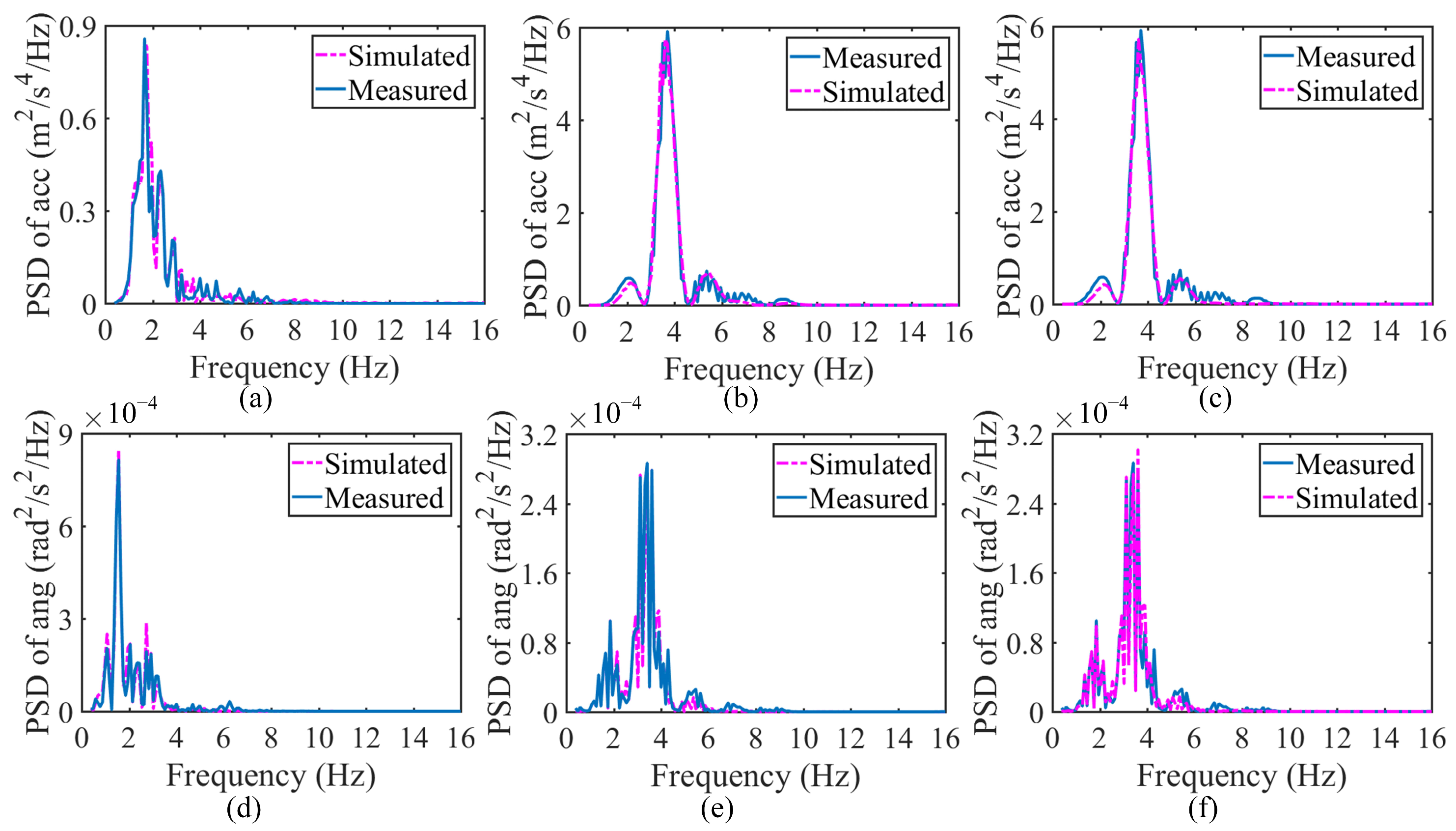Sensors 23 09691 g013