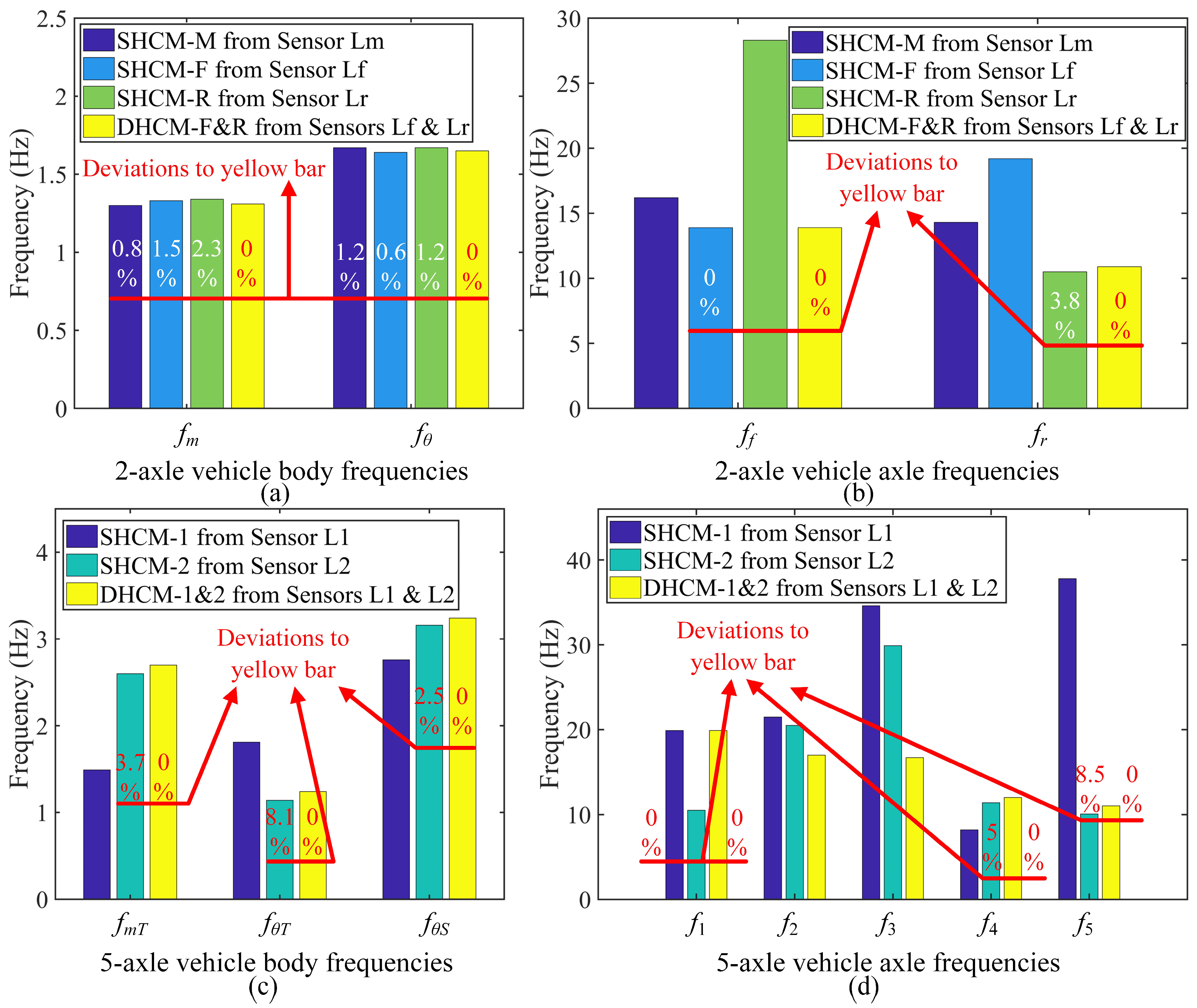 Sensors 23 09691 g014