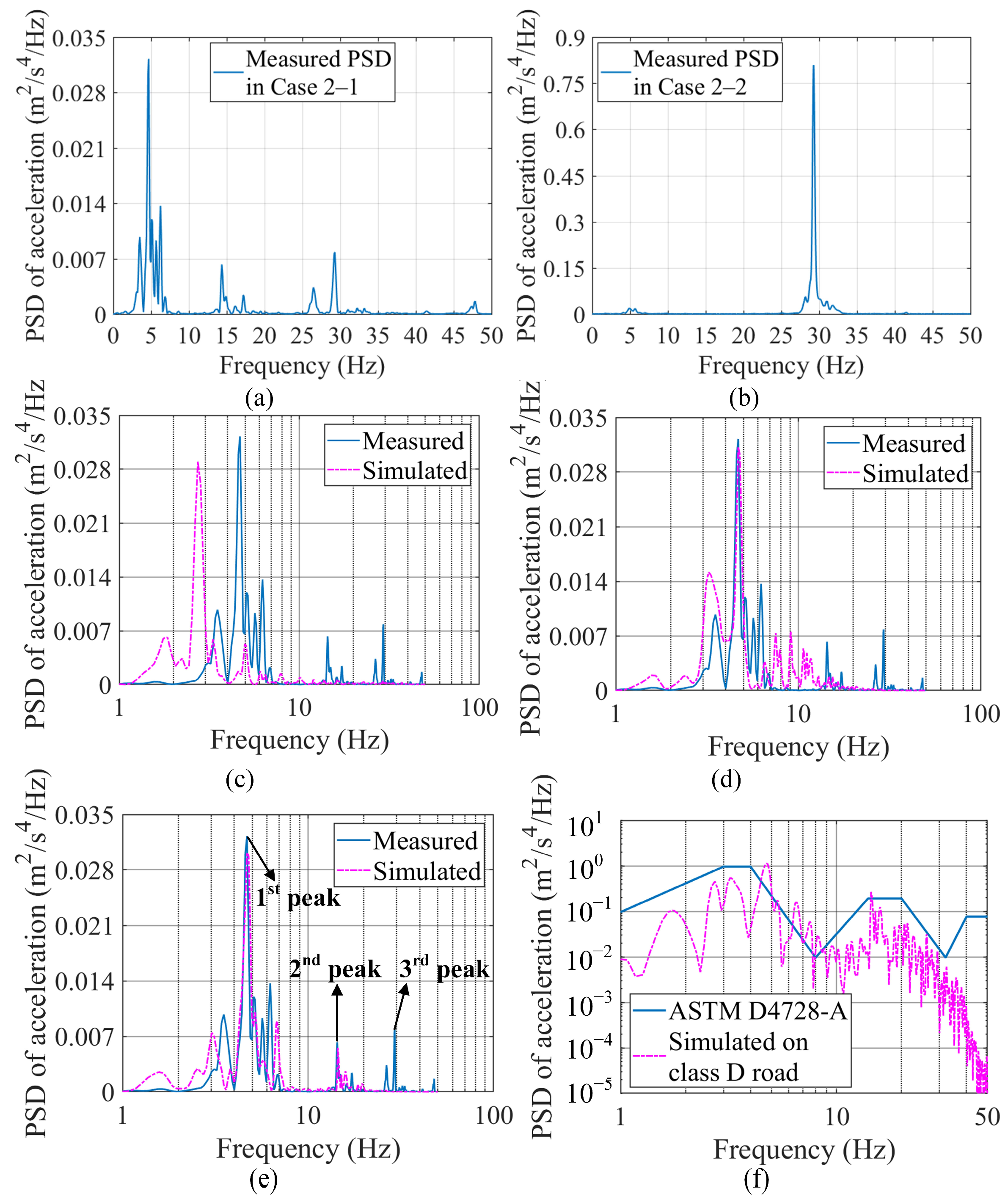 Sensors 23 09691 g017