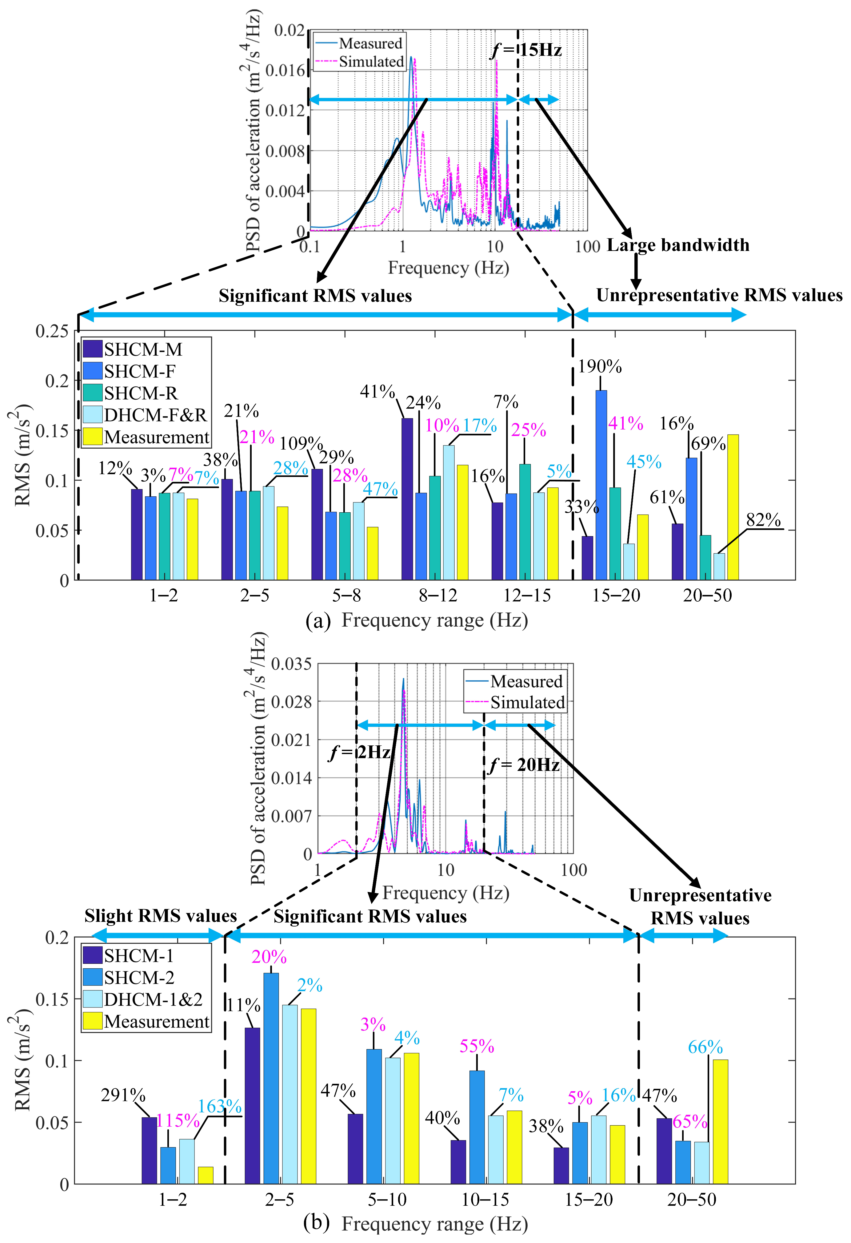 Sensors 23 09691 g018
