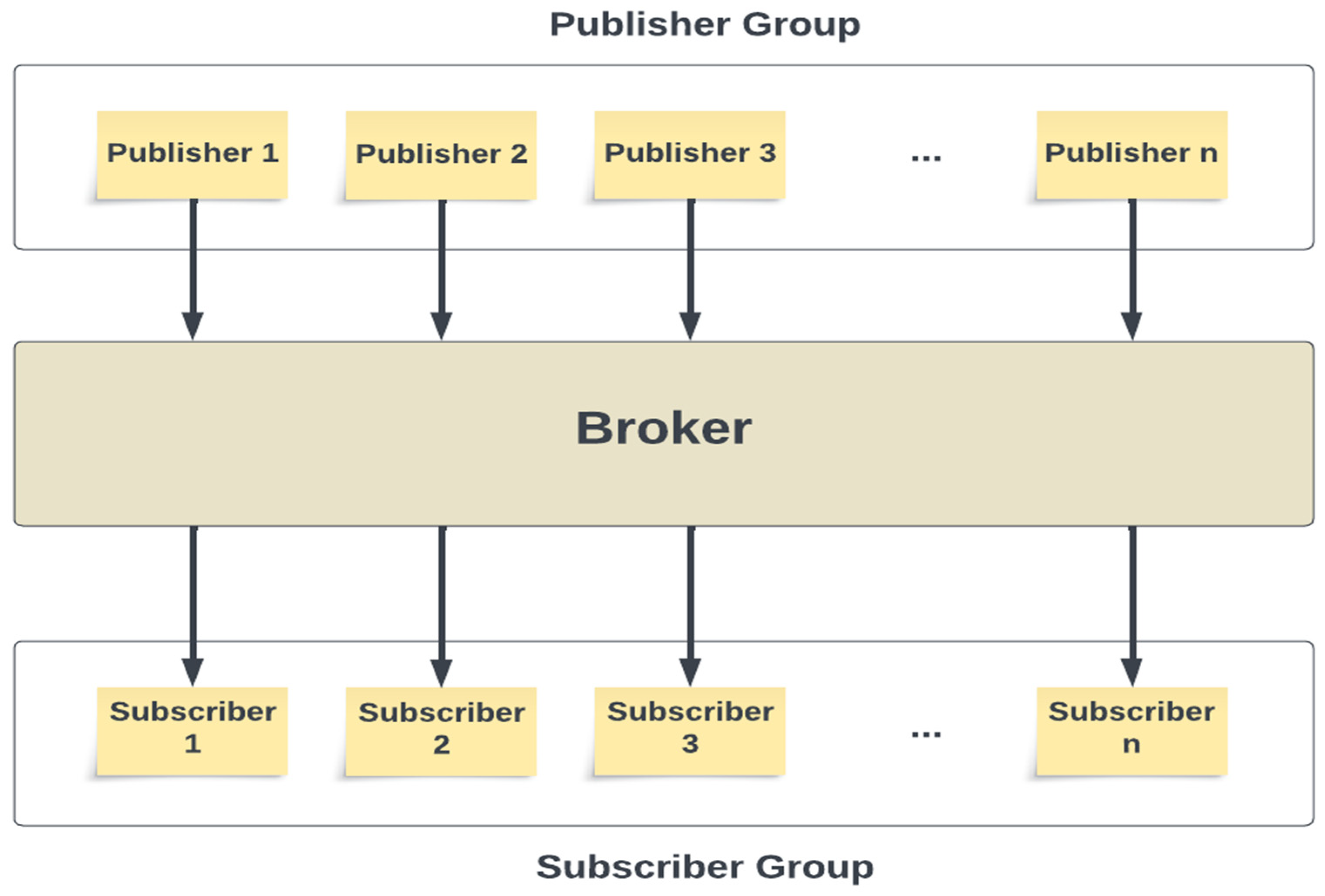 Sensors 23 09692 g005