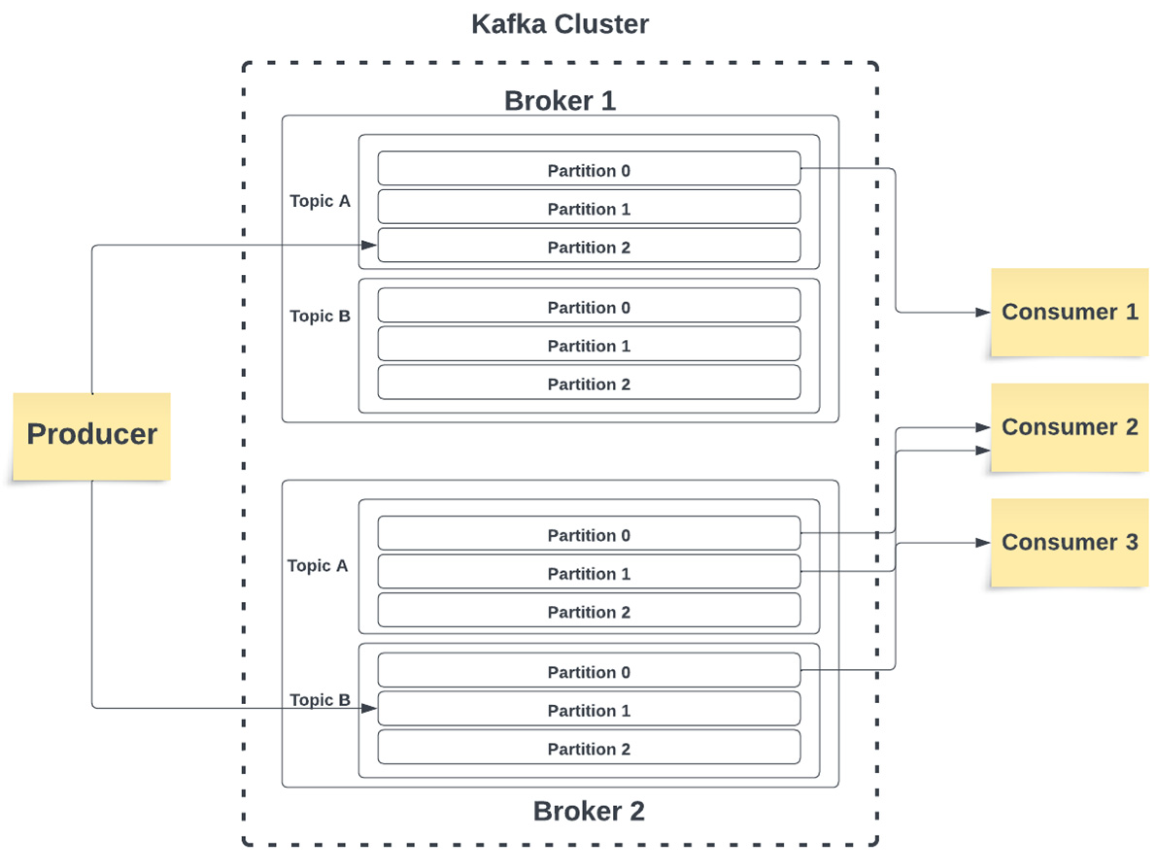 Sensors 23 09692 g006