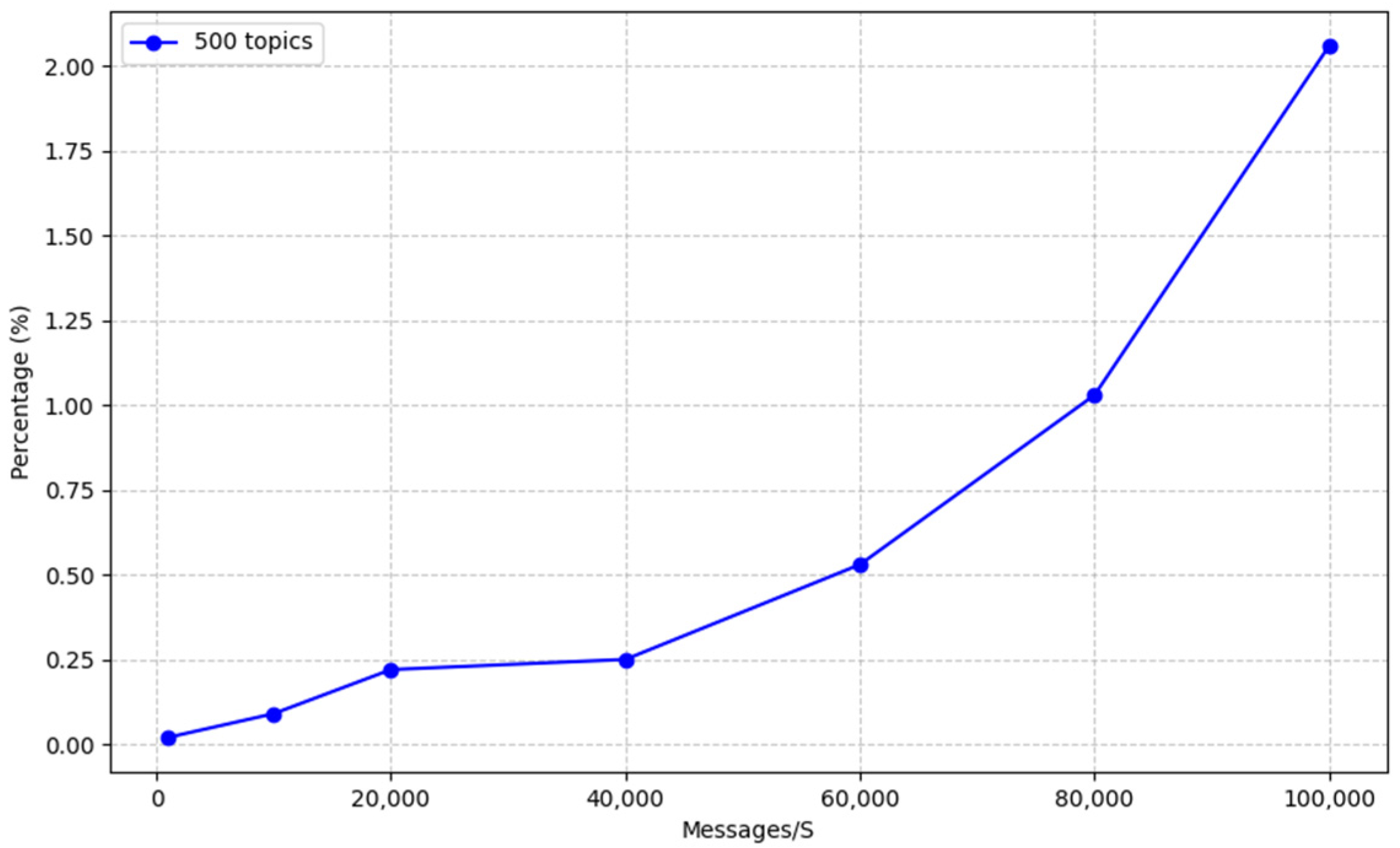 Sensors 23 09692 g009