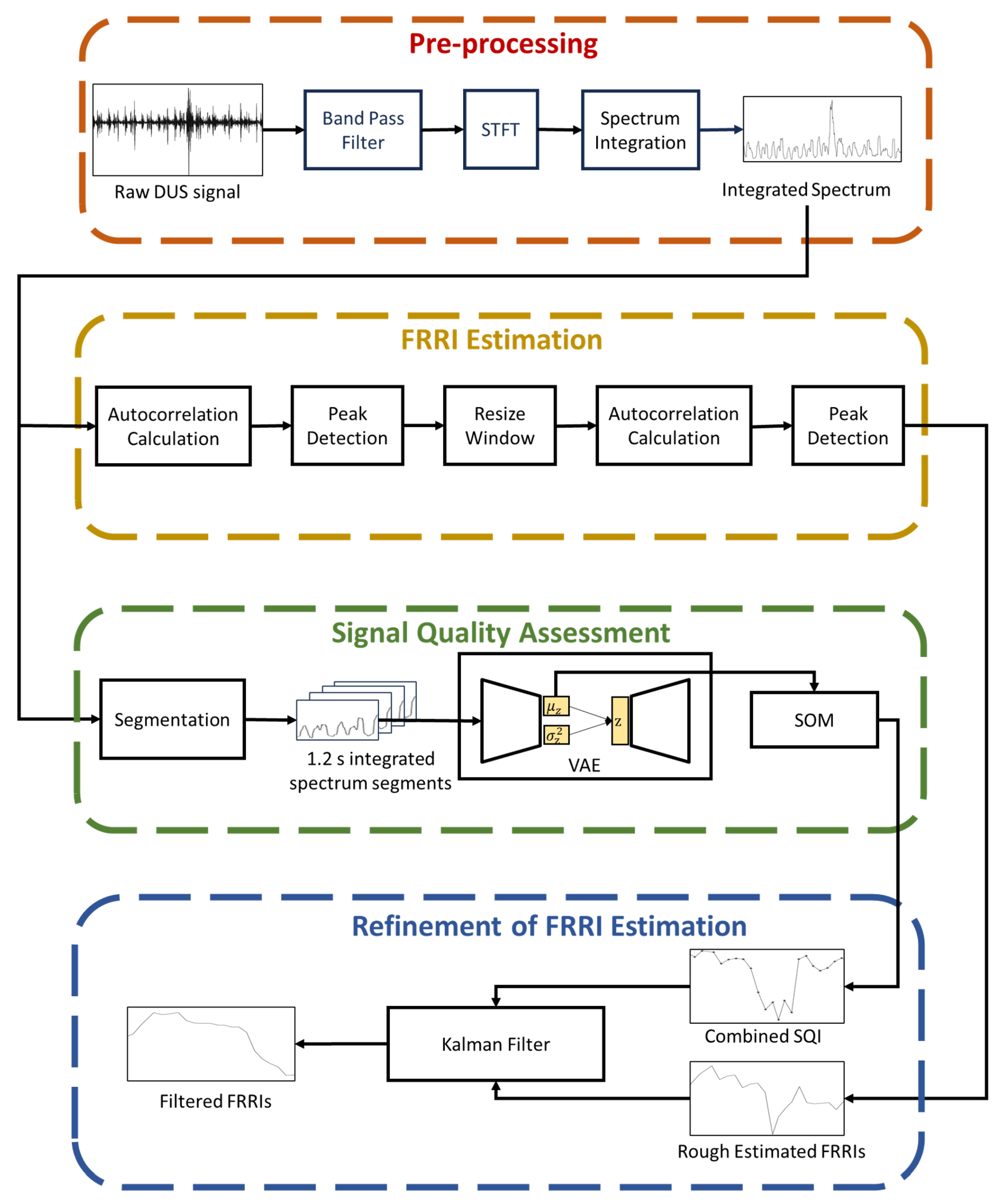 Sensors 23 09698 g002