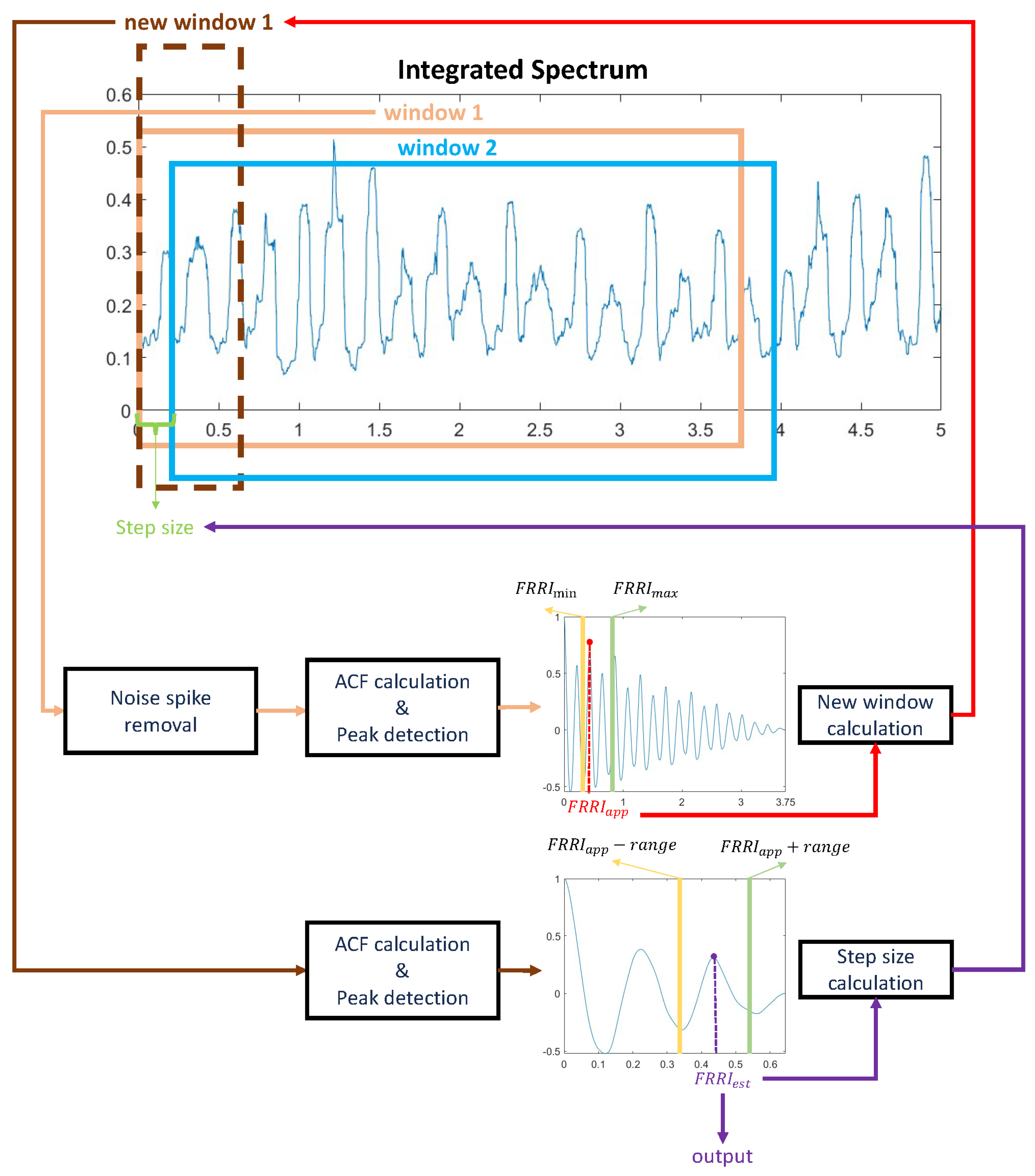 Sensors 23 09698 g004