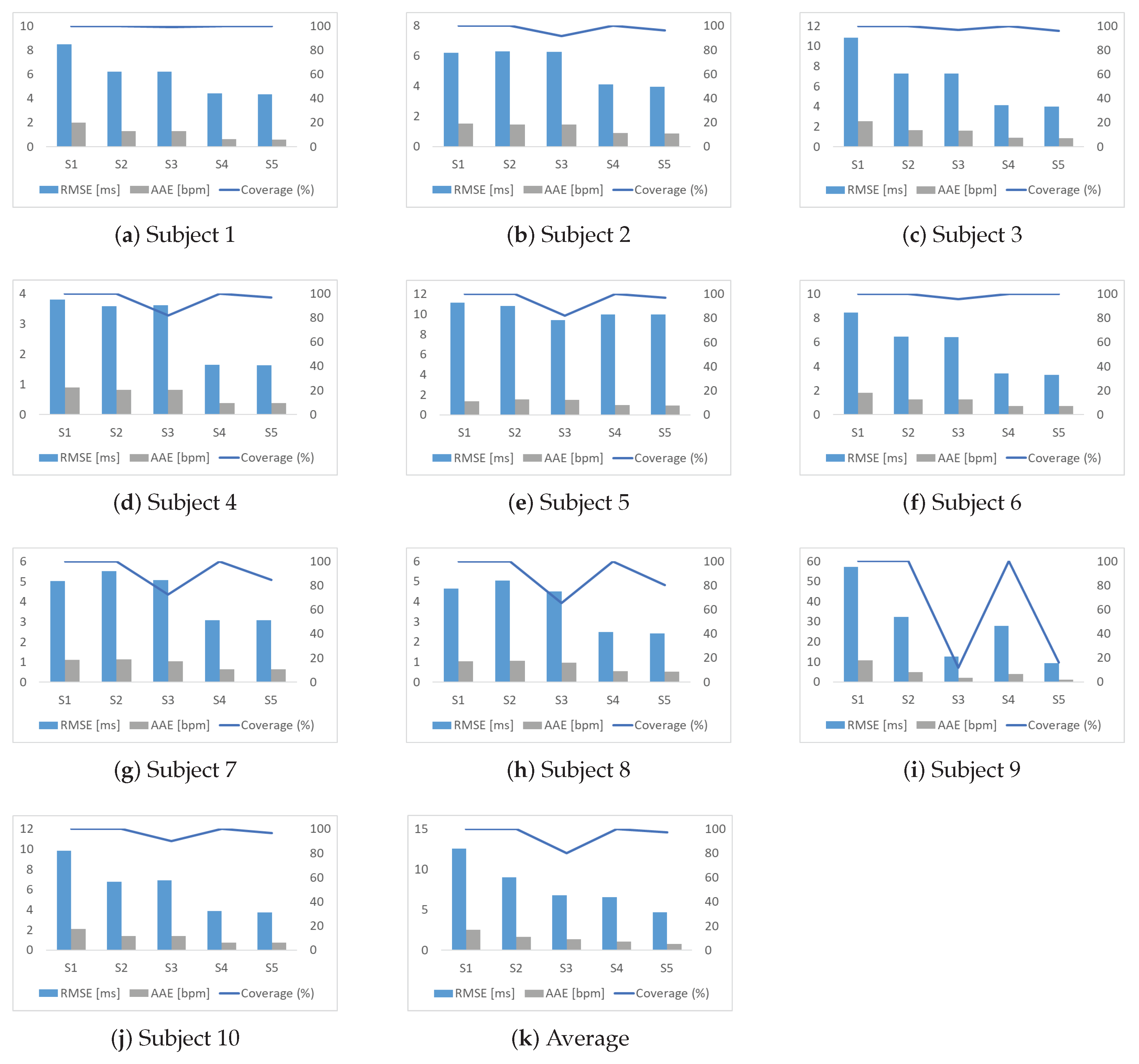 Sensors 23 09698 g009