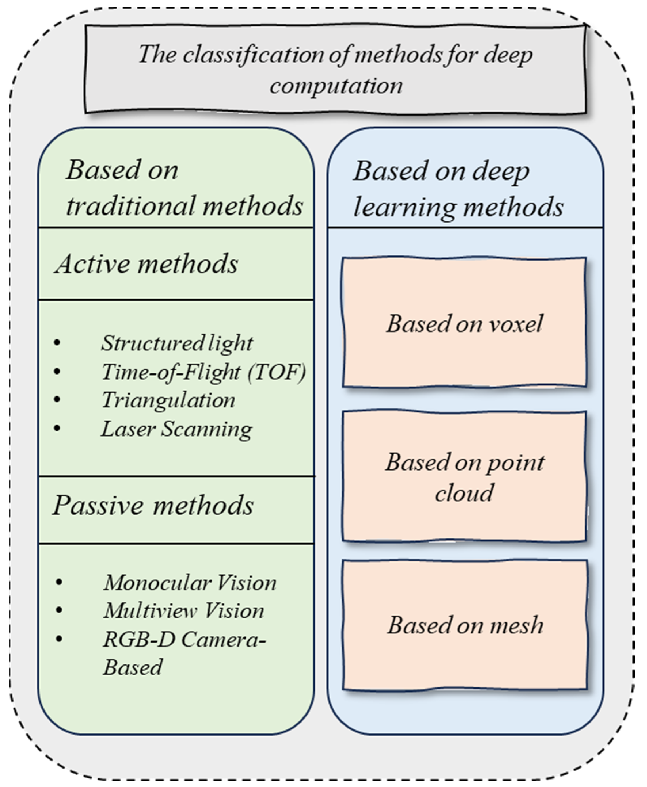 Sensors 23 09700 g004 Sensors 23 09700 g004