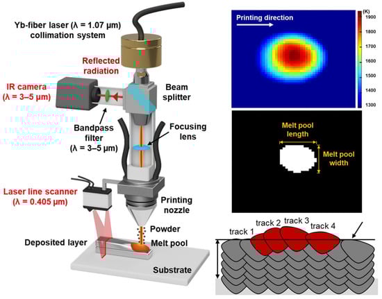Sensors 23 09700 g006