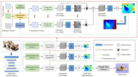 Sensors 23 09700 g008