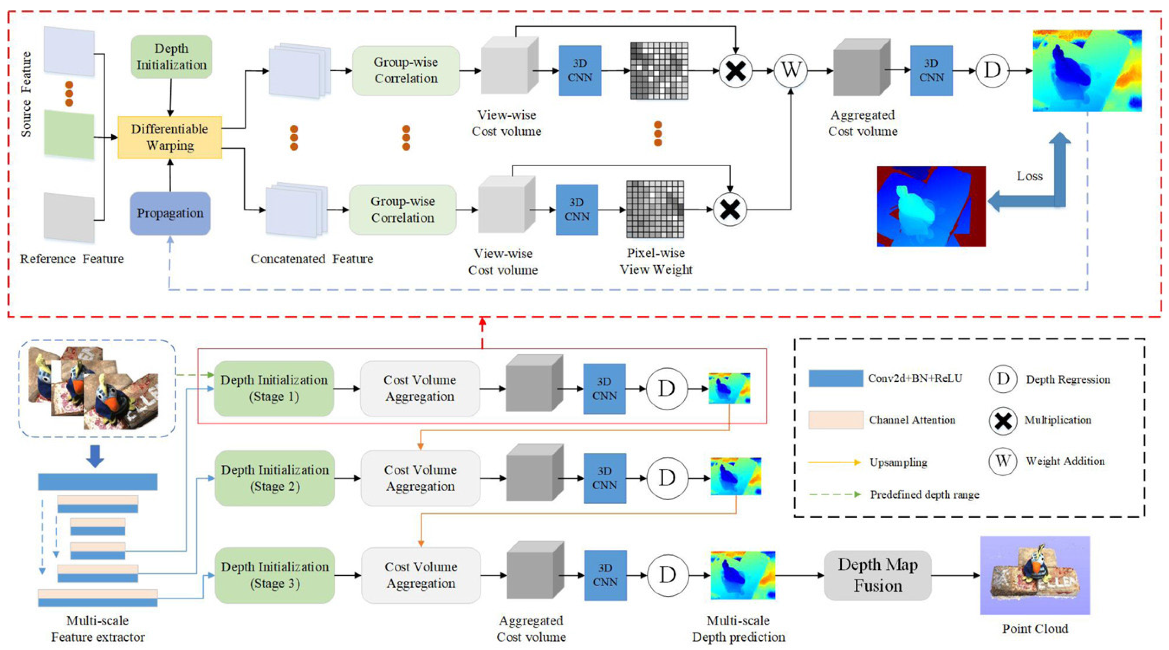 Sensors 23 09700 g008 Sensors 23 09700 g008