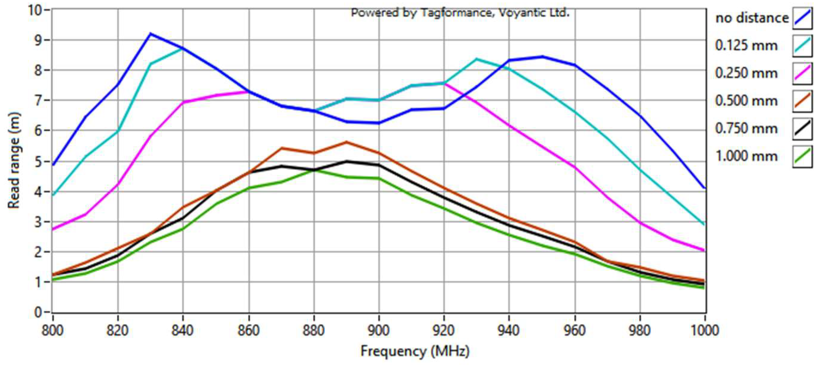 Sensors 23 09703 g021 Sensors 23 09703 g021