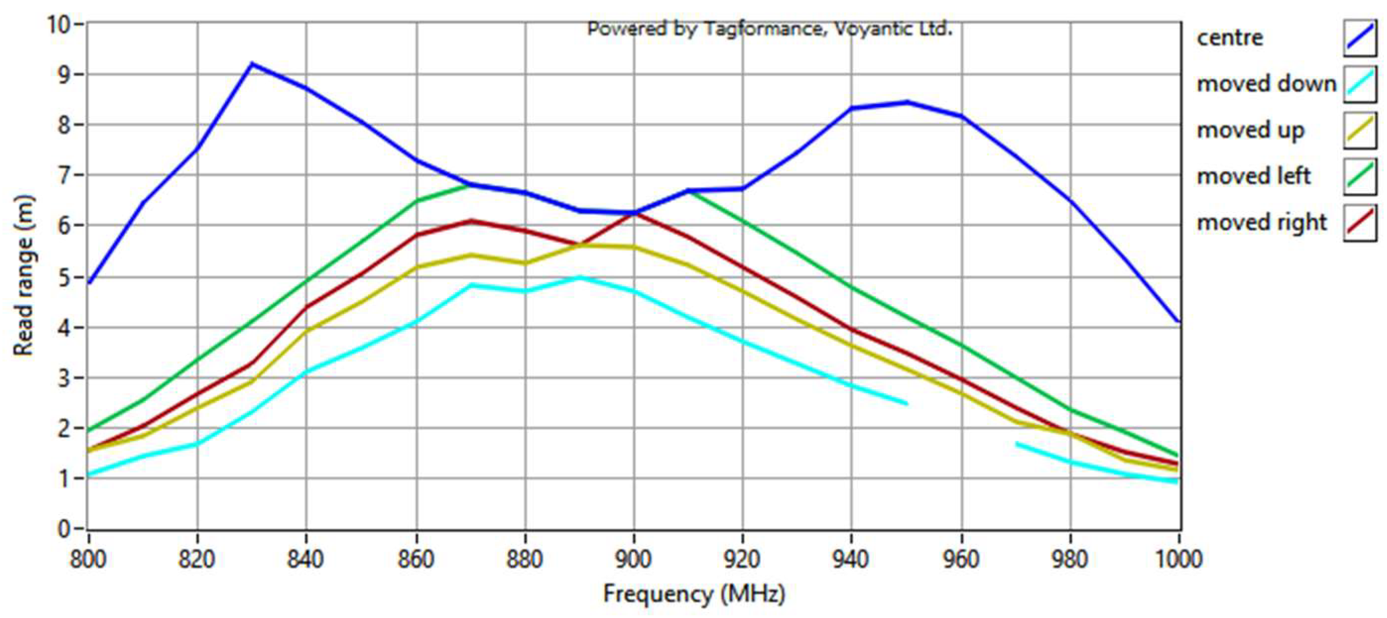 Sensors 23 09703 g024 Sensors 23 09703 g024