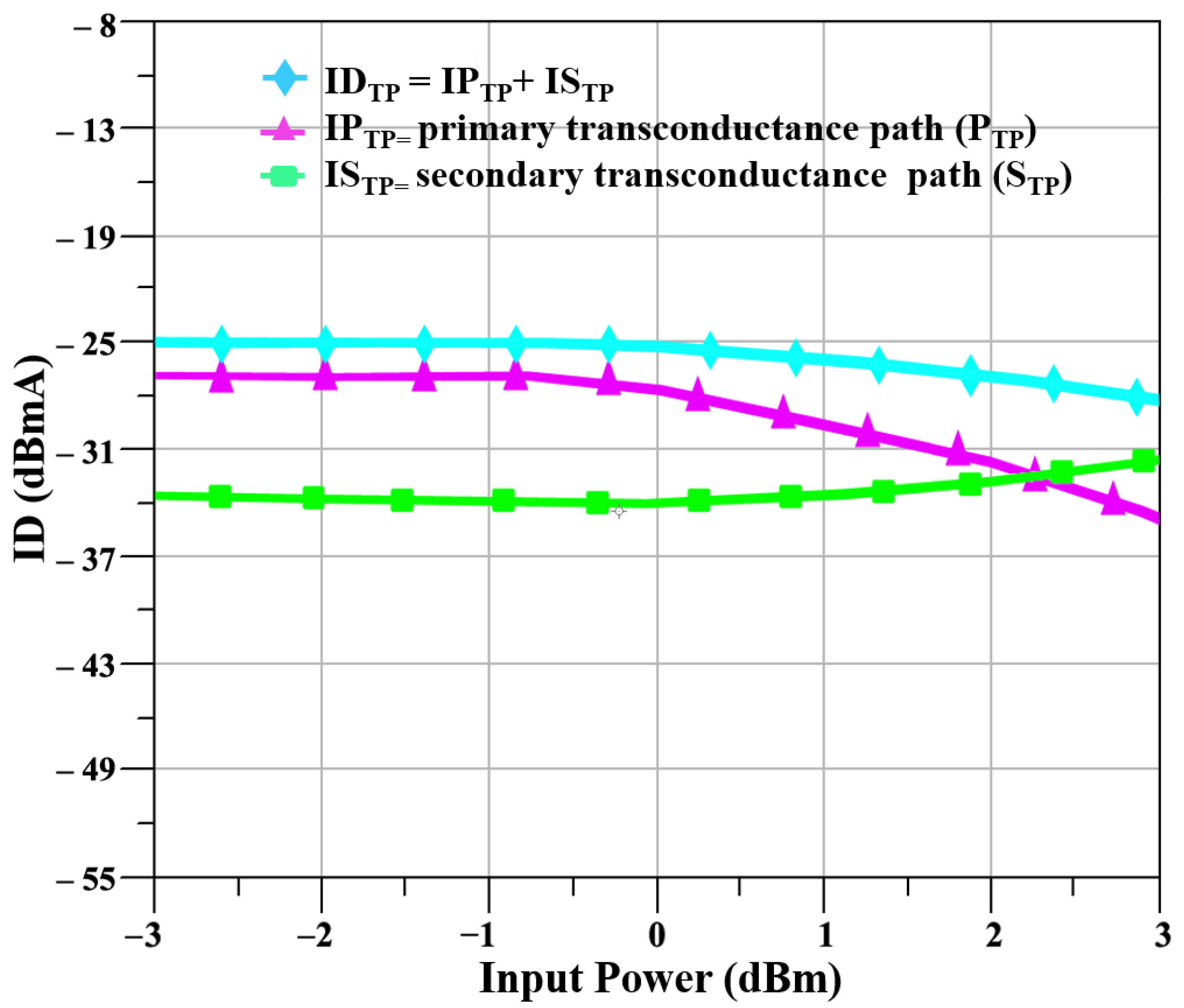 Sensors 23 09704 g003