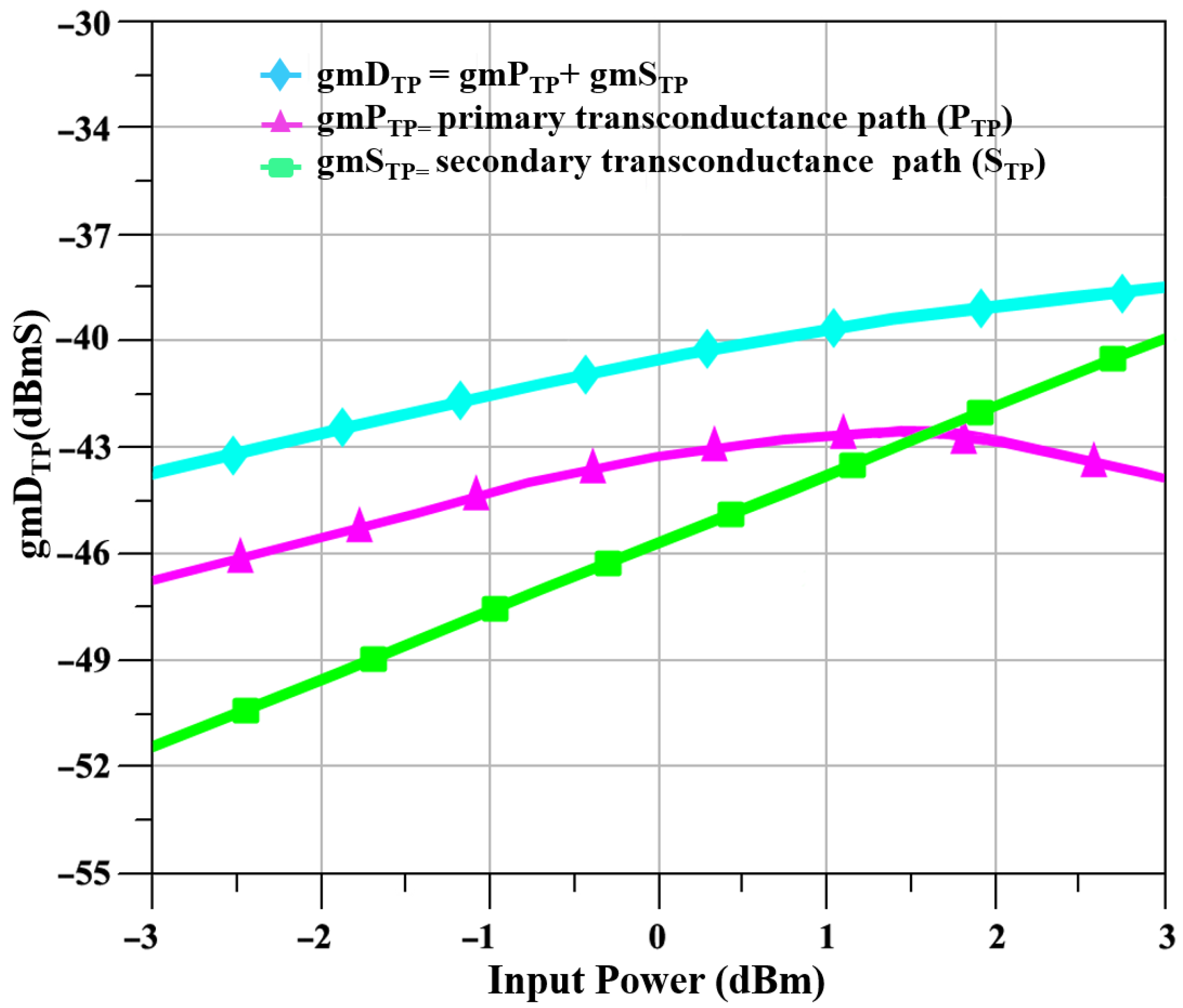 Sensors 23 09704 g004