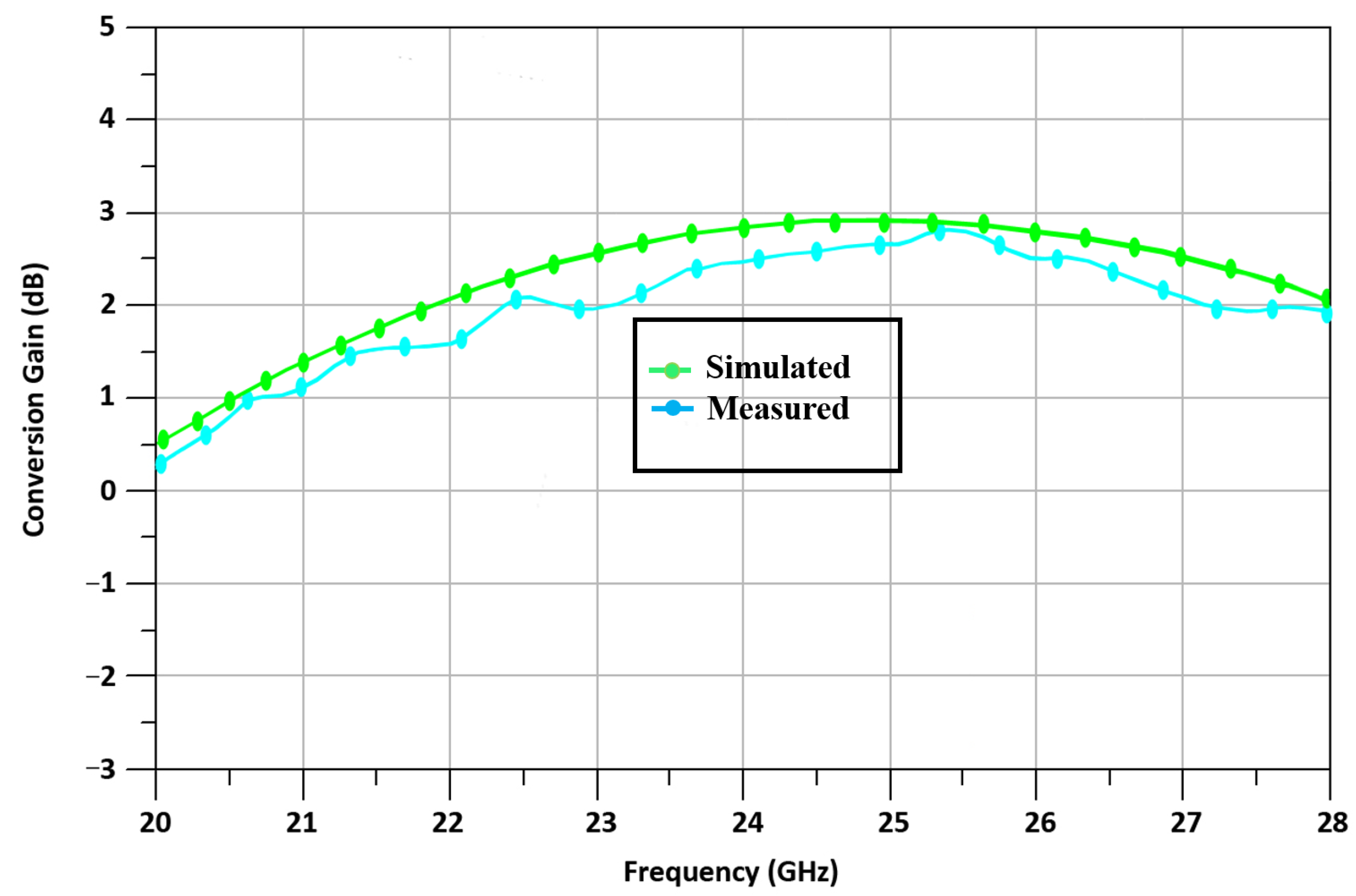 Sensors 23 09704 g005