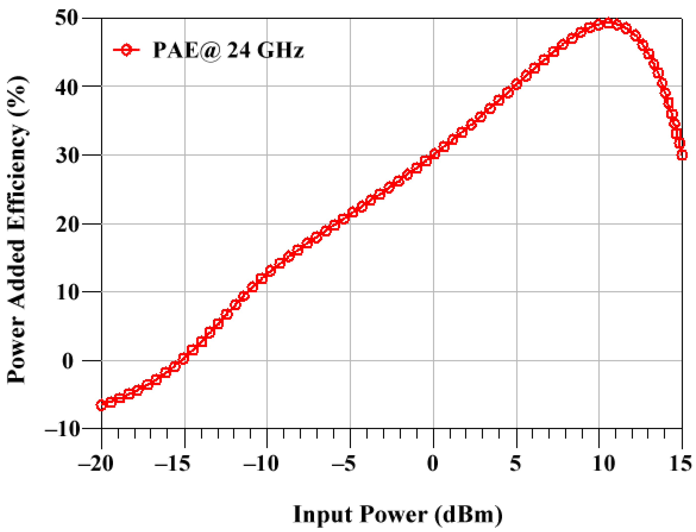 Sensors 23 09704 g008