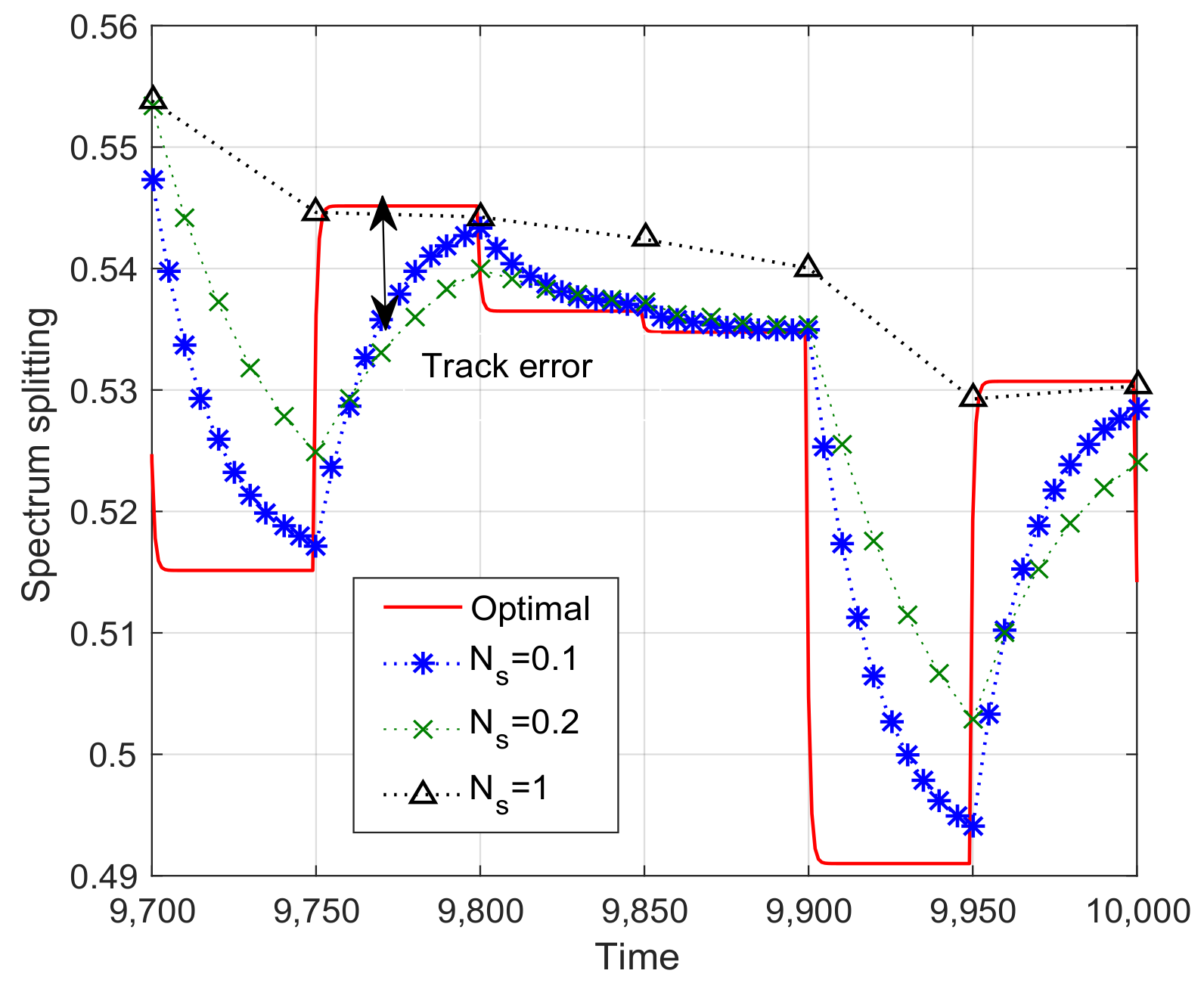 Sensors 23 09705 g005