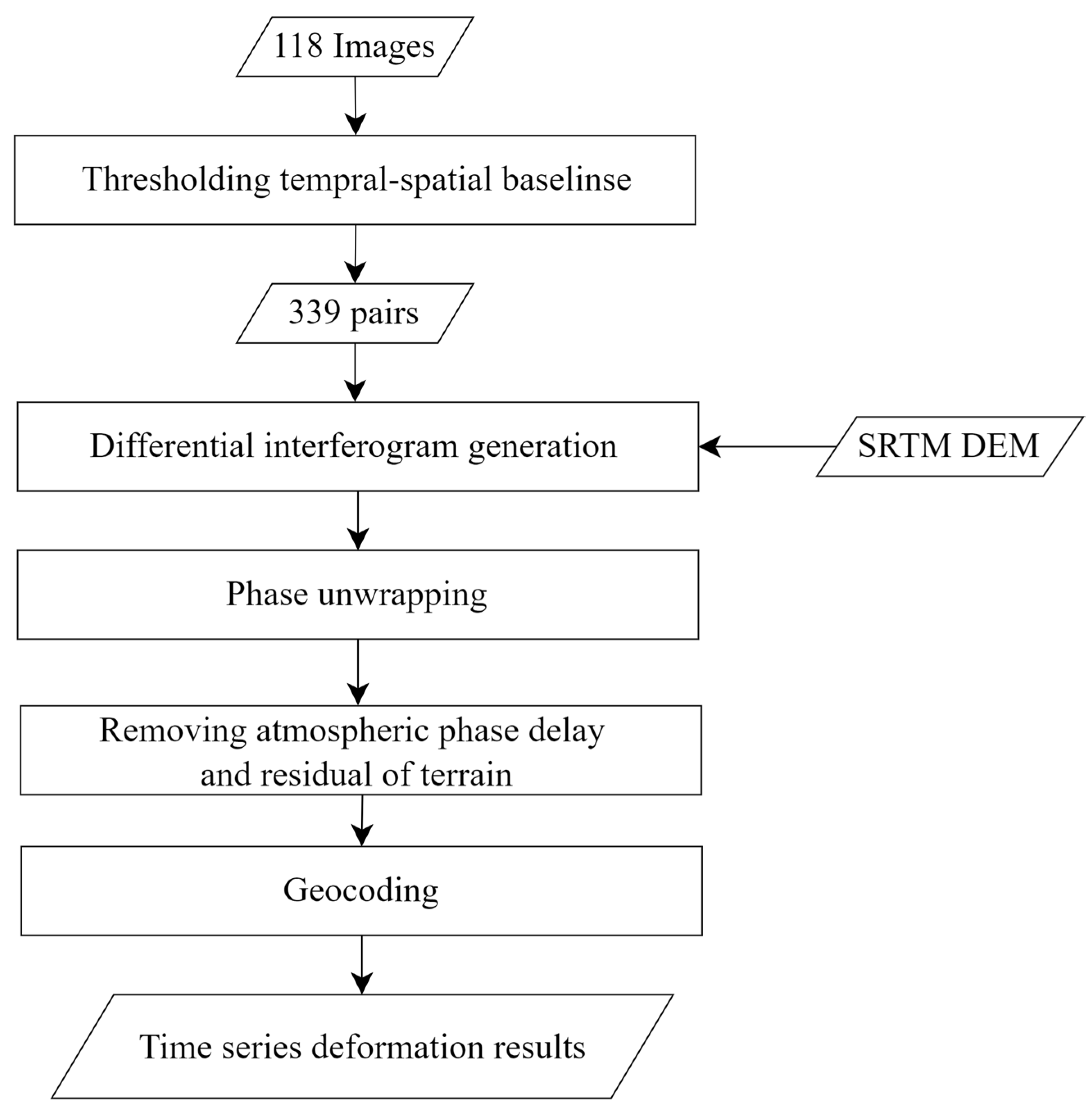 Sensors 23 09707 g003