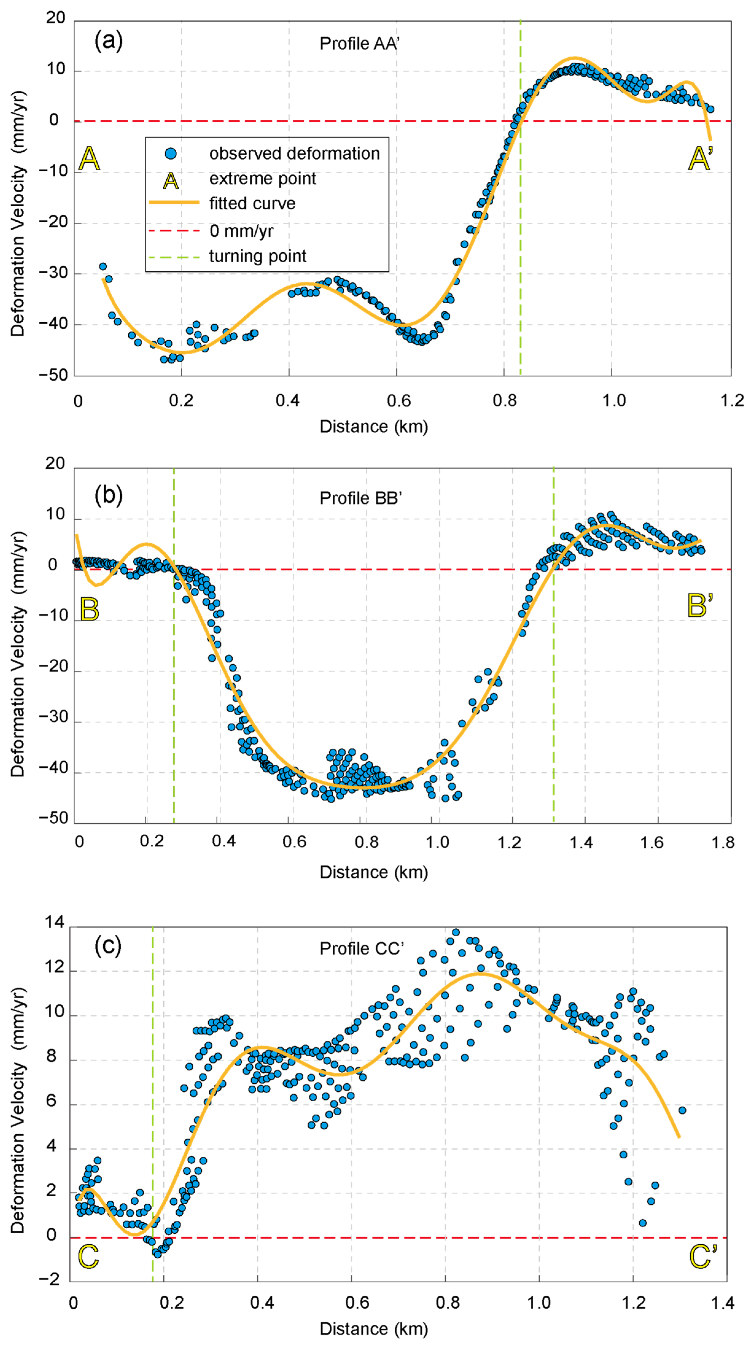 Sensors 23 09707 g006