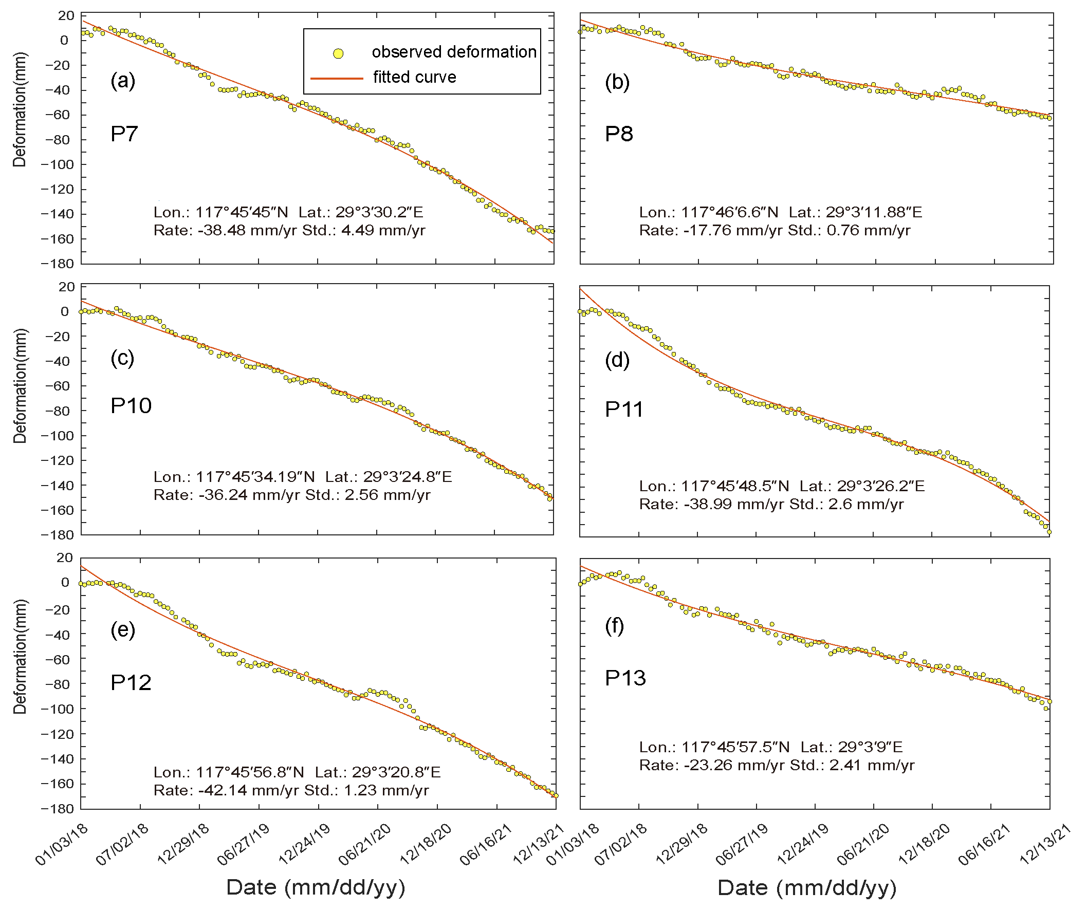 Sensors 23 09707 g008