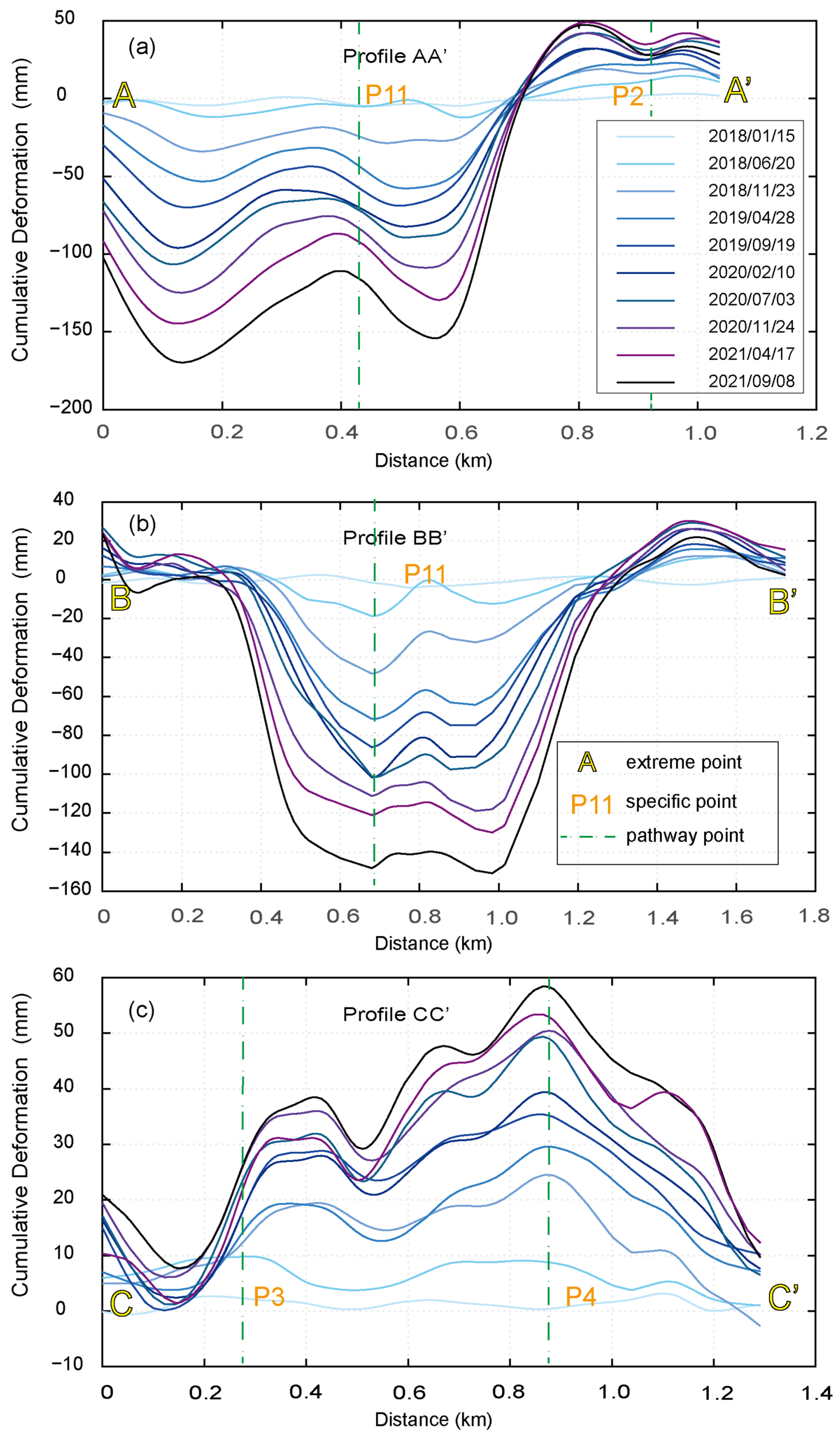 Sensors 23 09707 g010