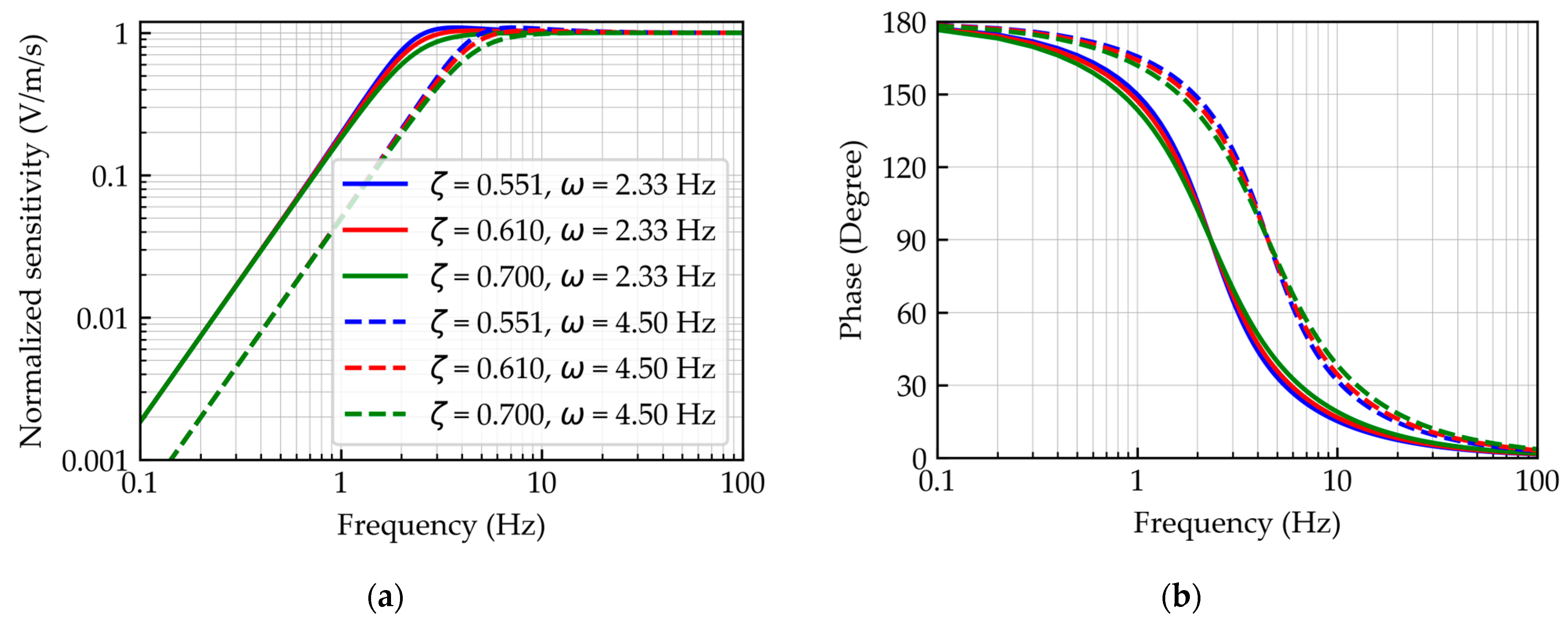 Sensors 23 09710 g003