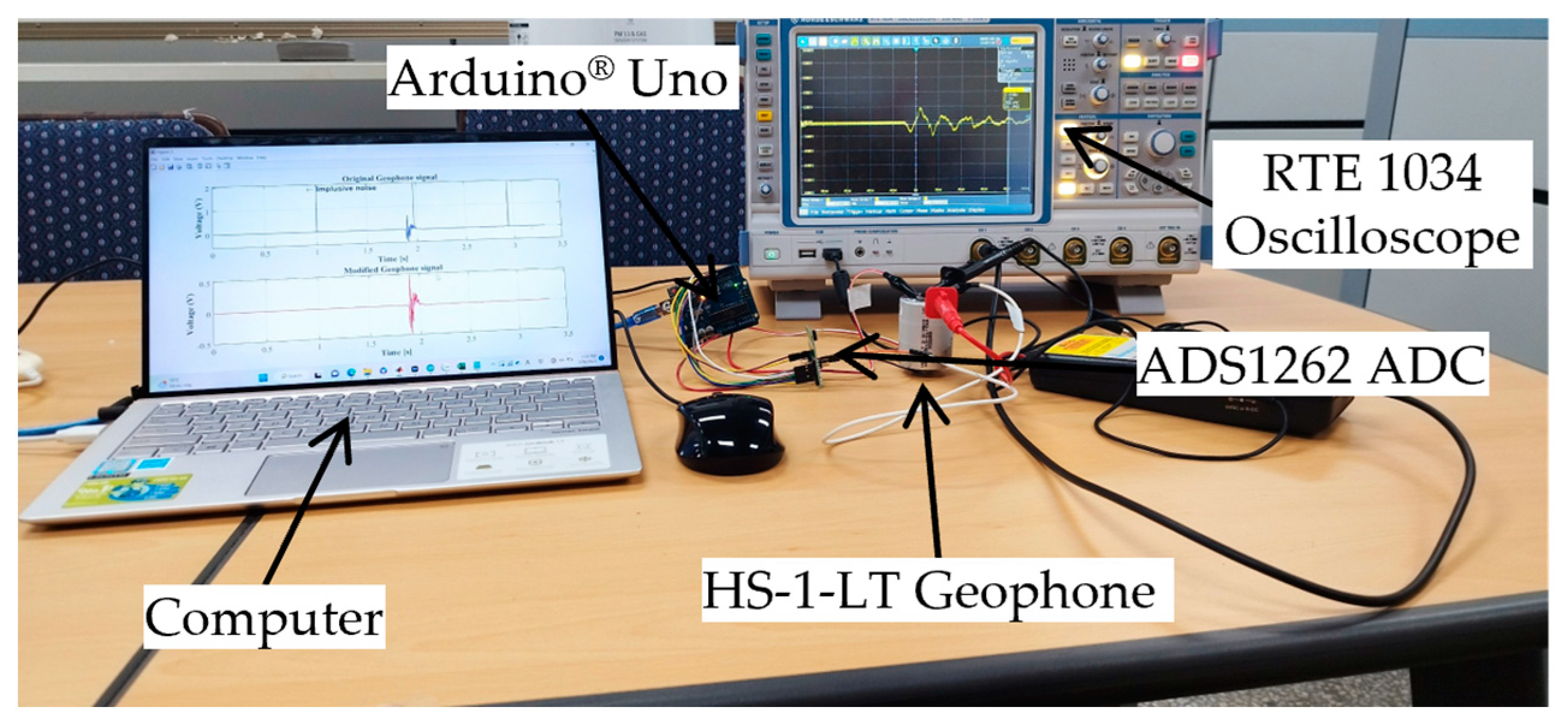 Sensors 23 09710 g004