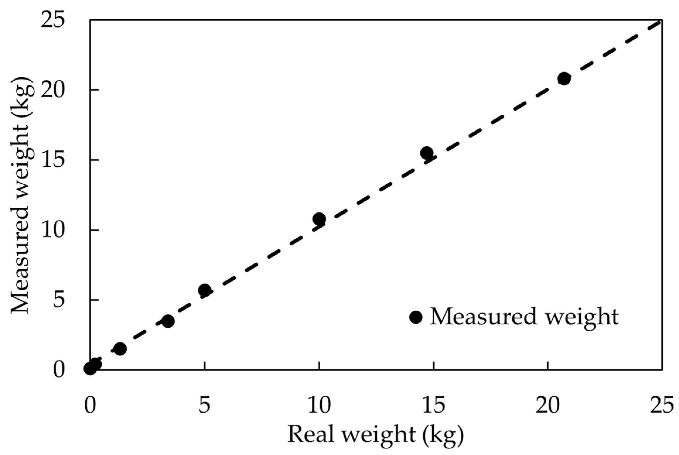 Sensors 23 09710 g008