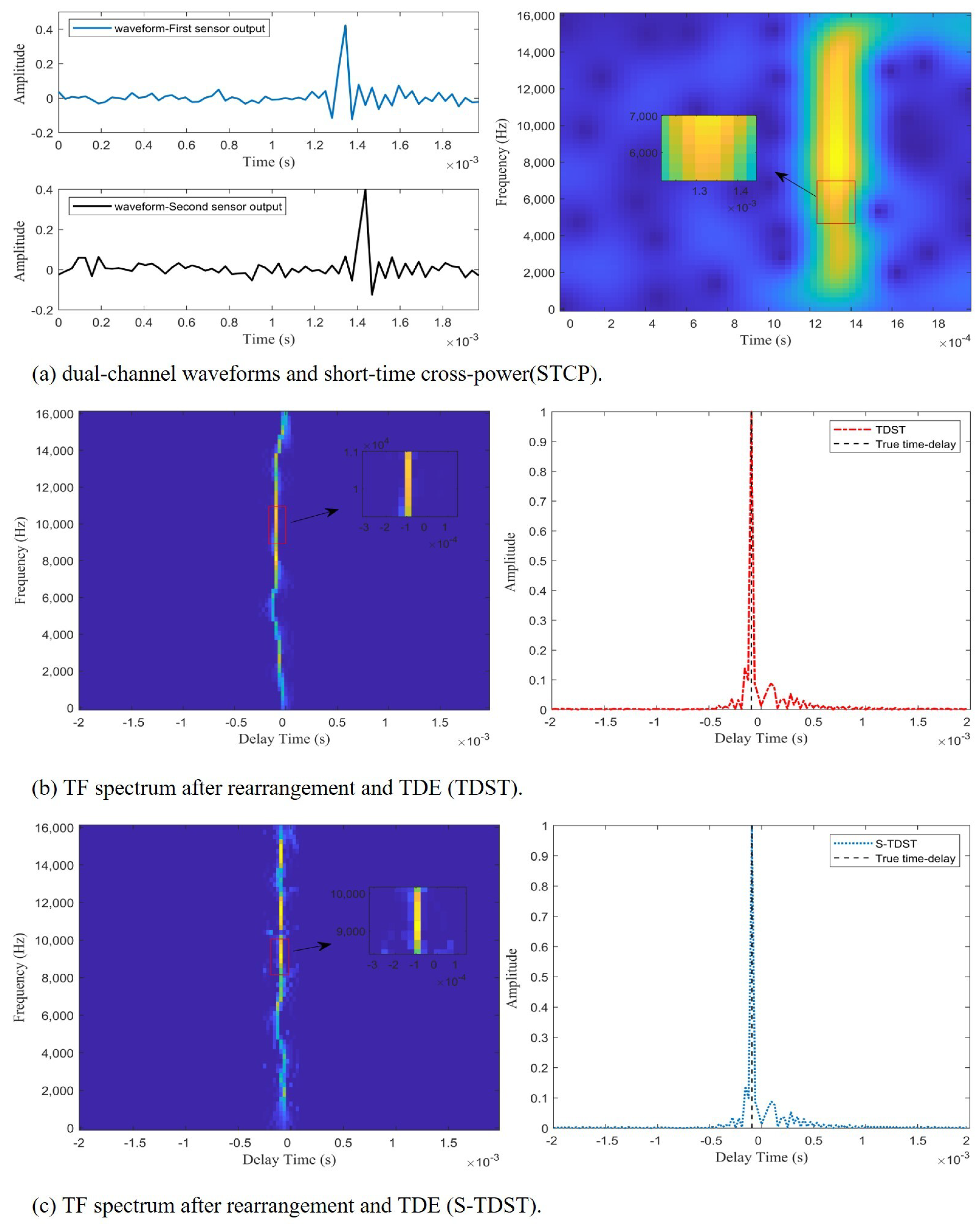Sensors 23 09720 g005