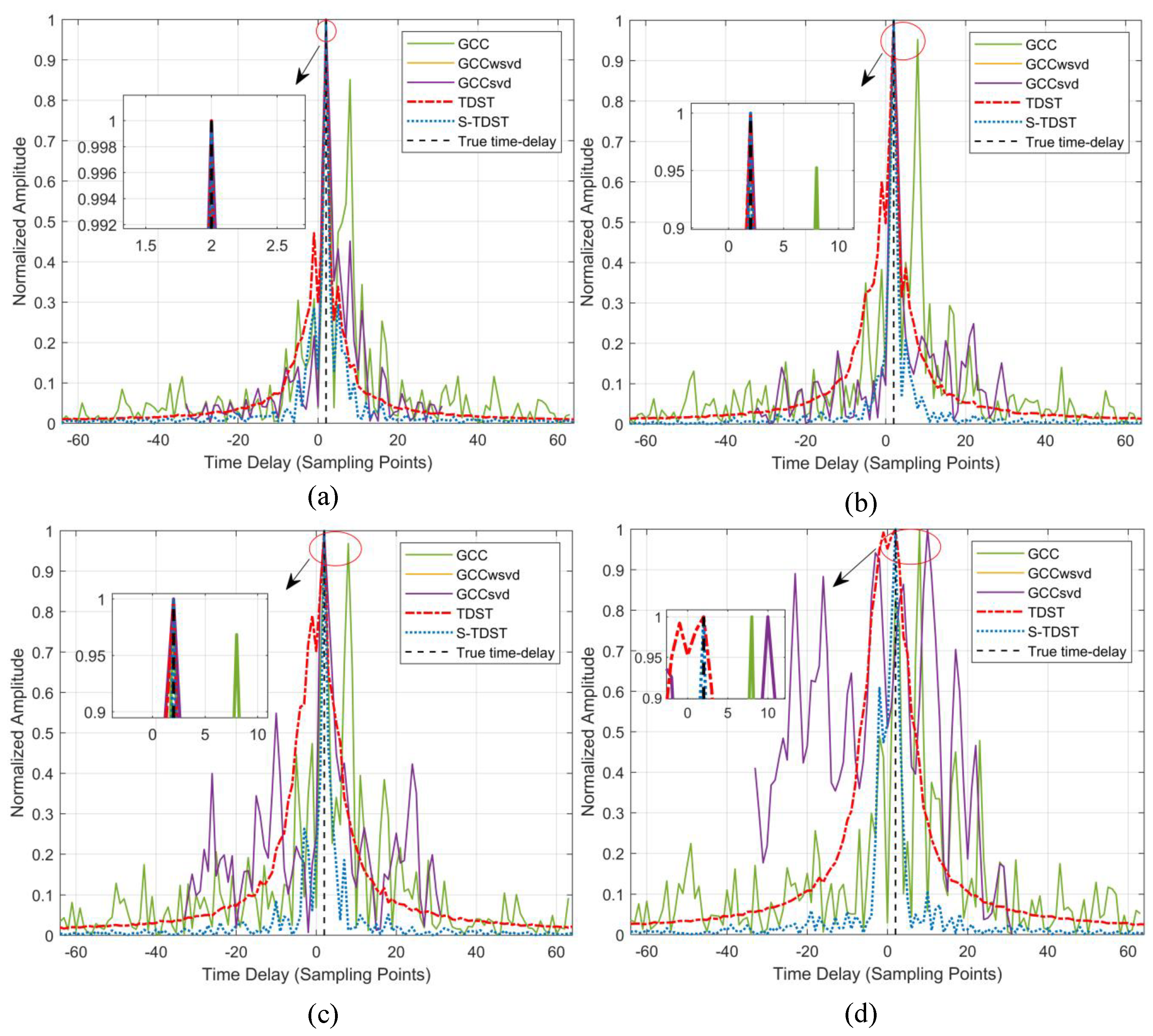 Sensors 23 09720 g008