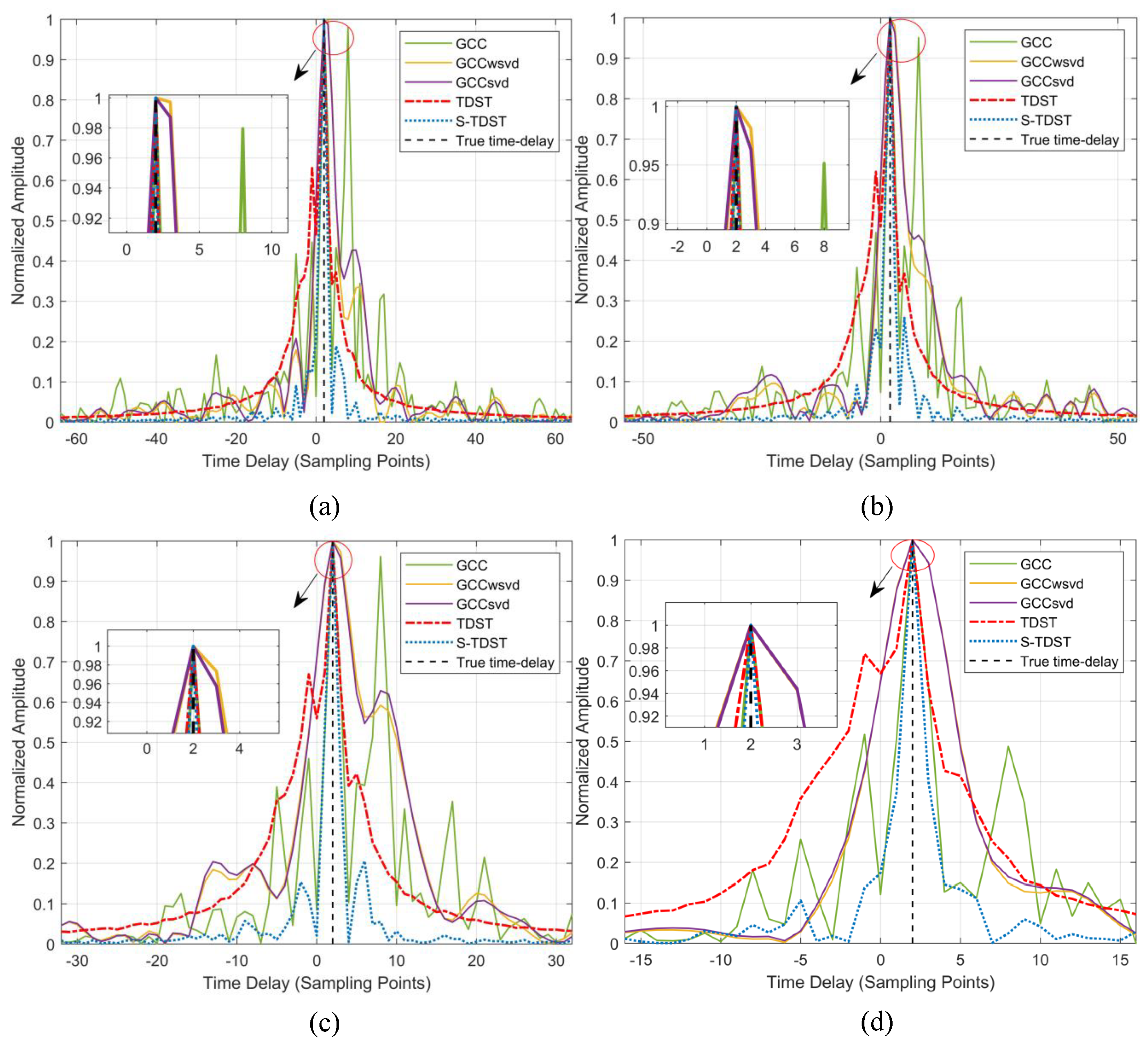 Sensors 23 09720 g009