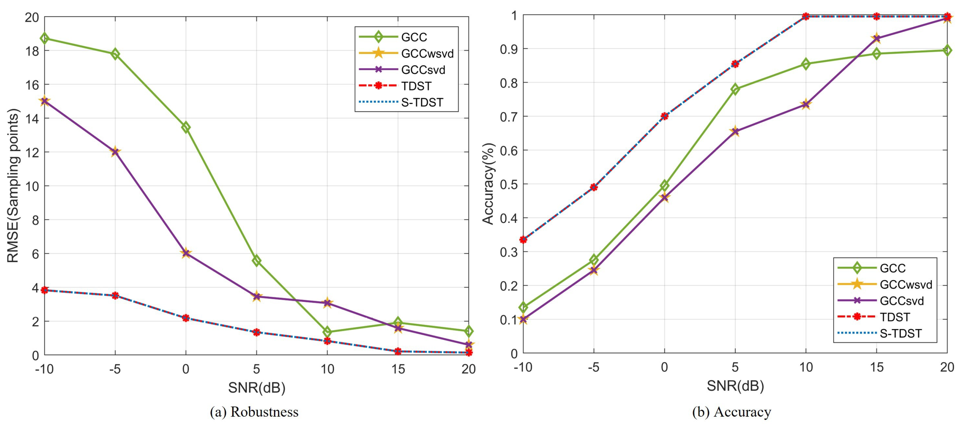 Sensors 23 09720 g011