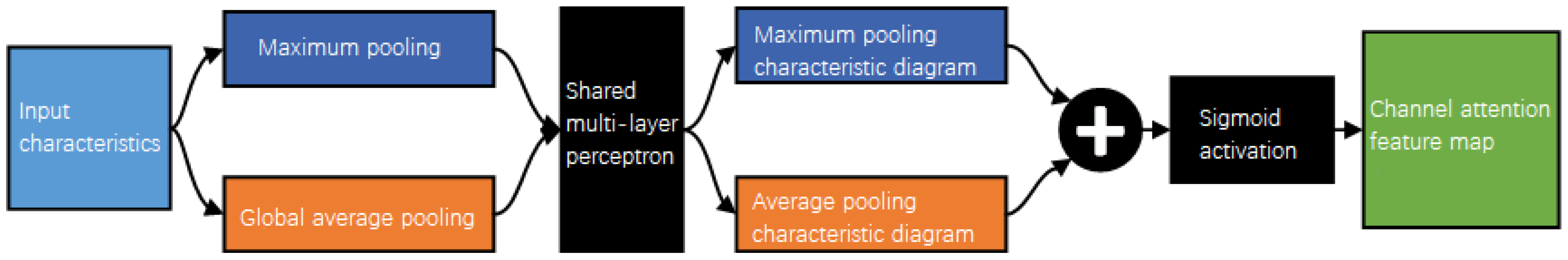 Sensors 23 09723 g003