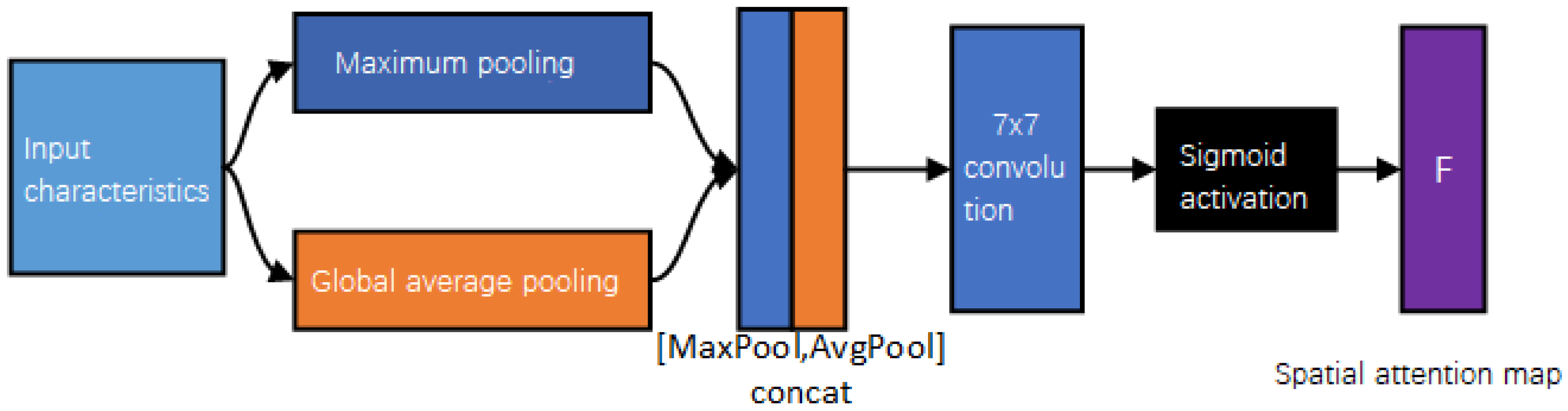 Sensors 23 09723 g004