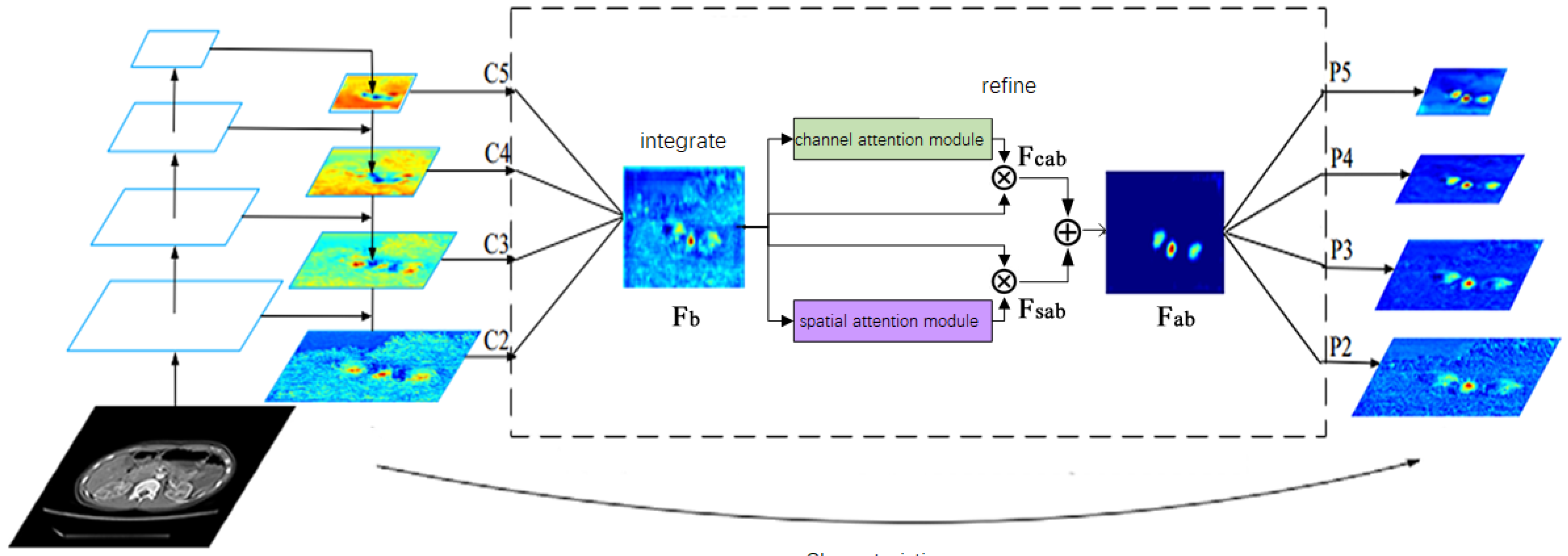 Sensors 23 09723 g005