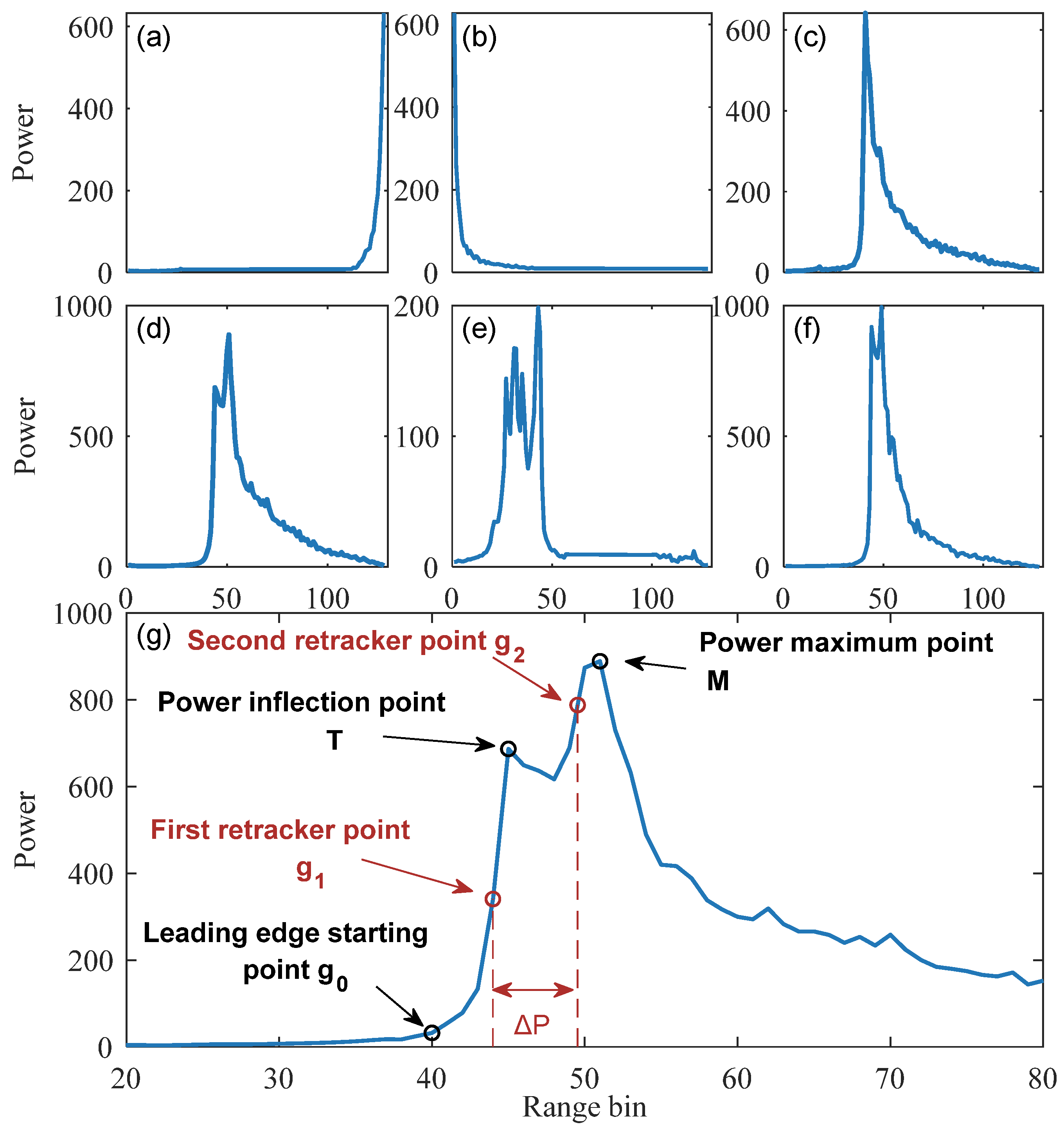 Sensors 23 09724 g004