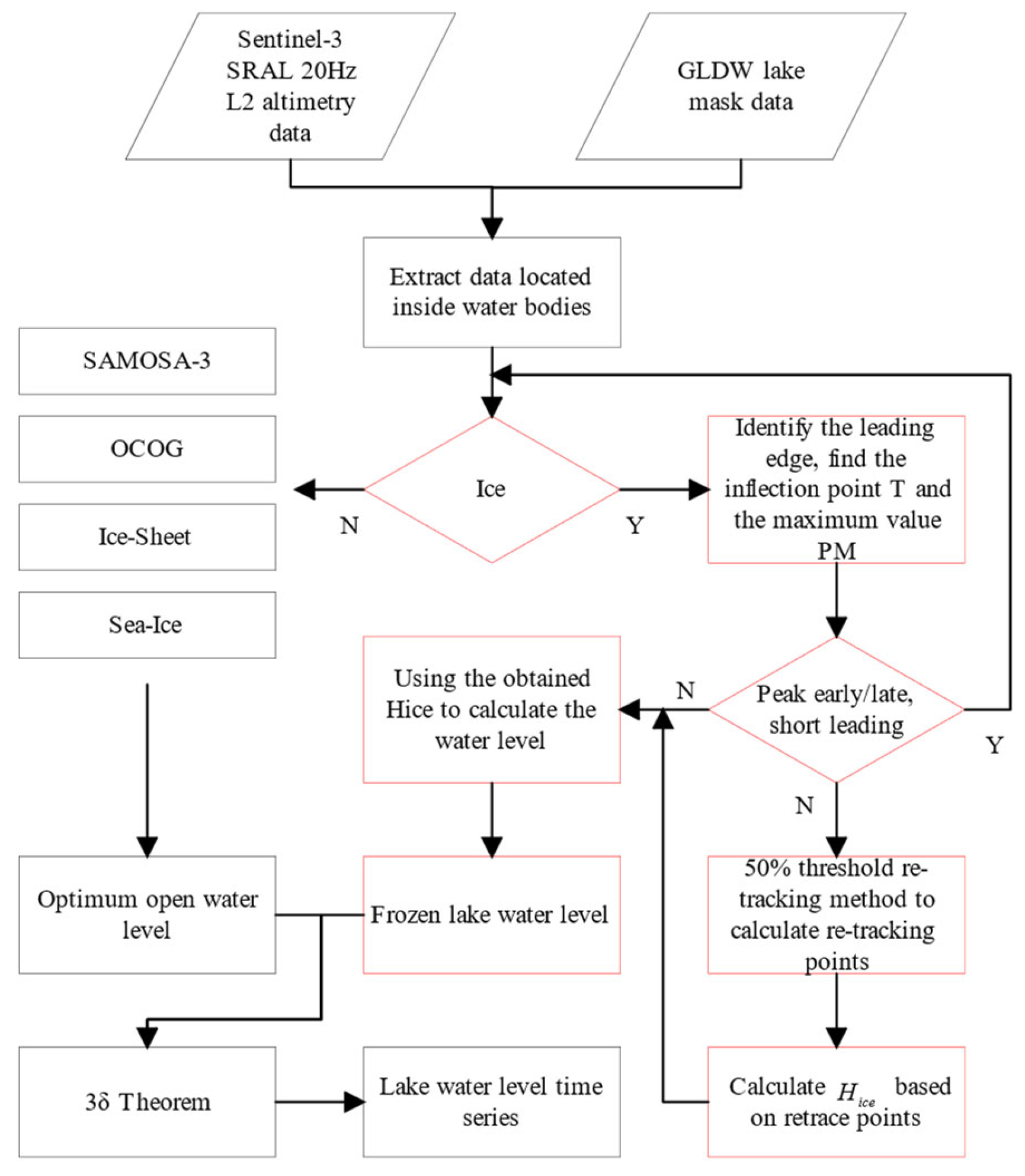 Sensors 23 09724 g005