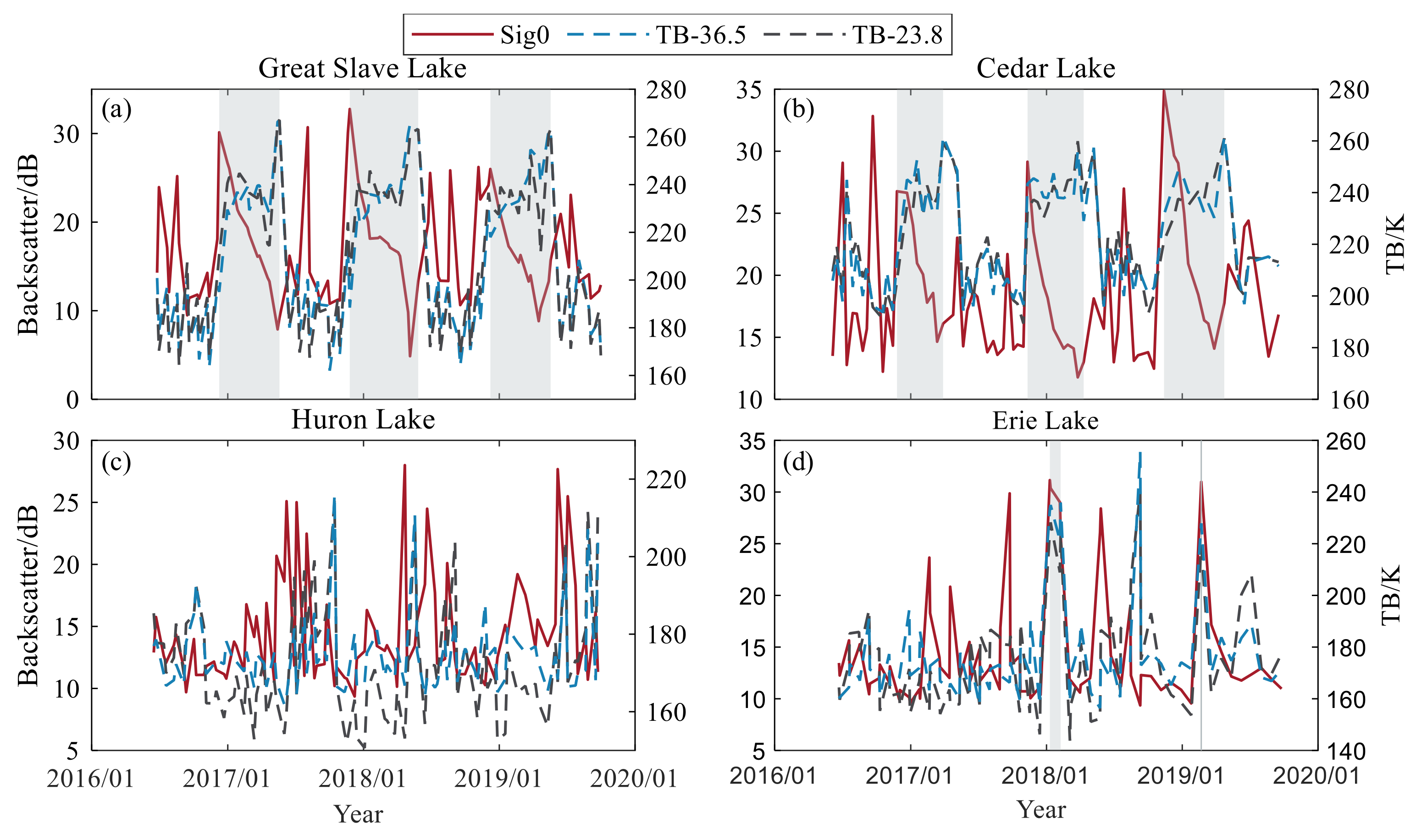 Sensors 23 09724 g008