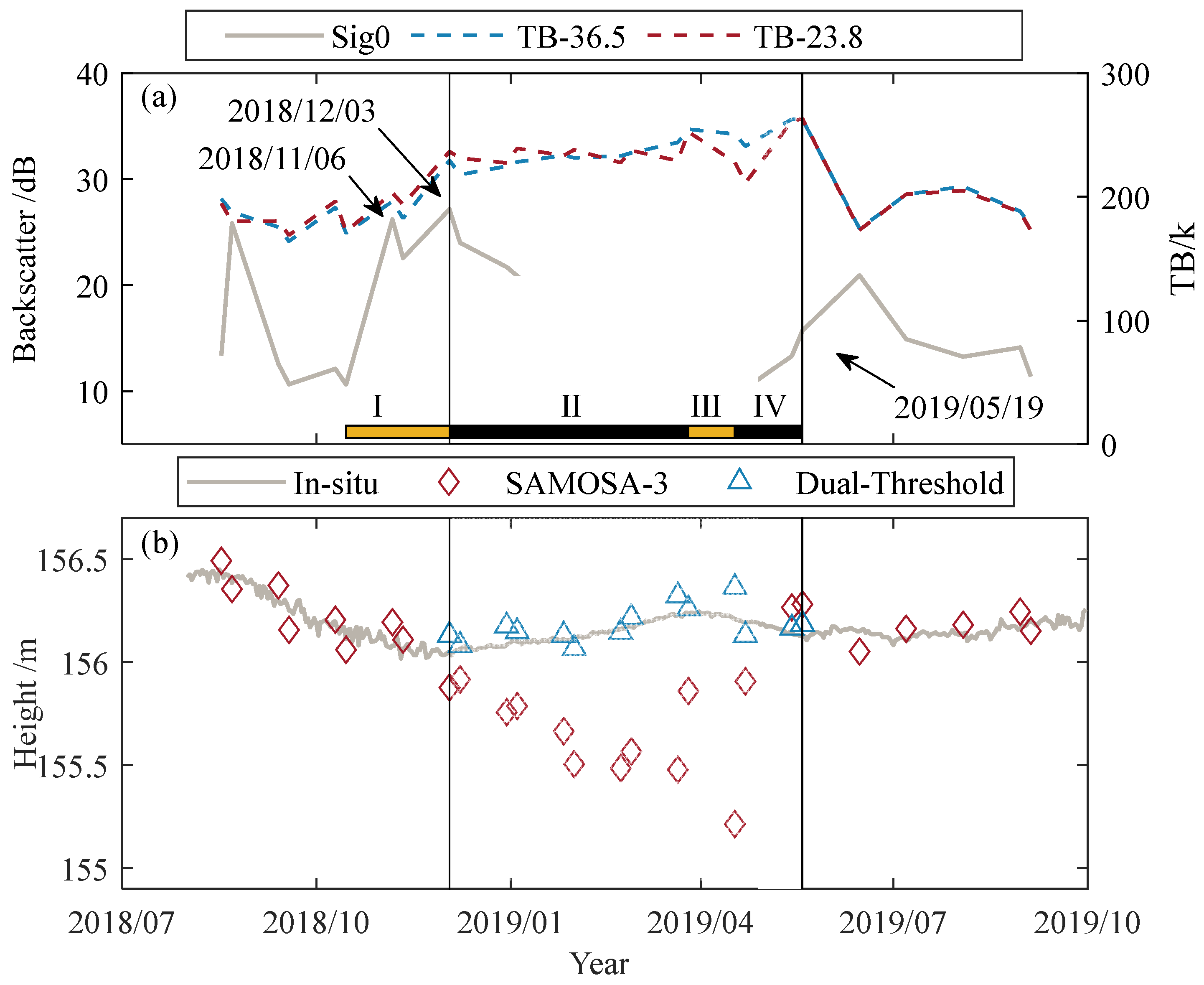 Sensors 23 09724 g009
