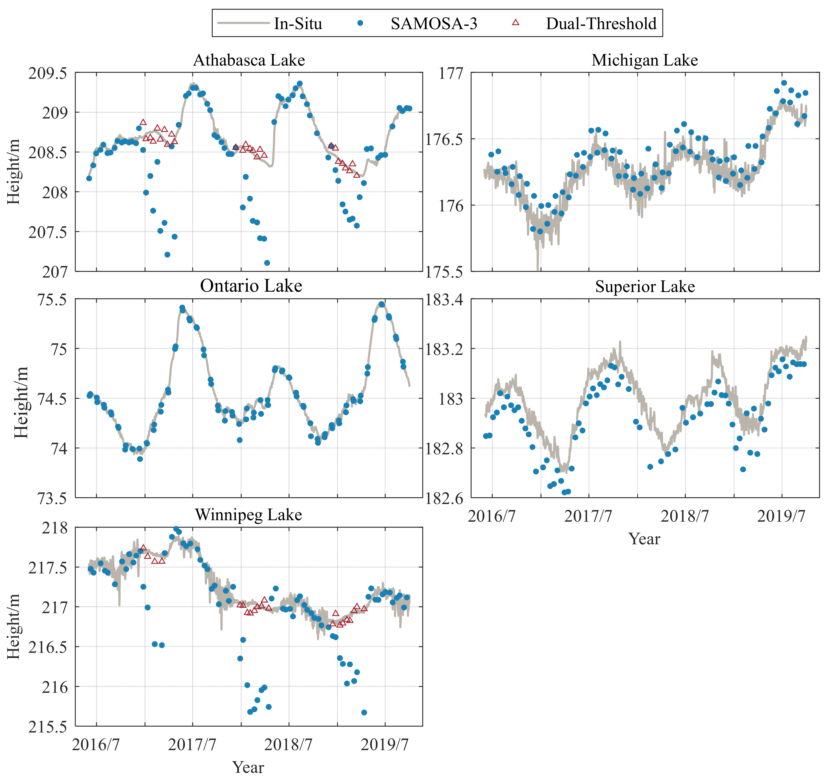 Sensors 23 09724 g0a1