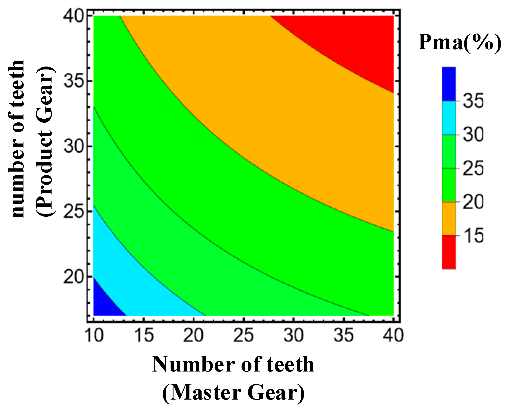 Sensors 23 09728 g005