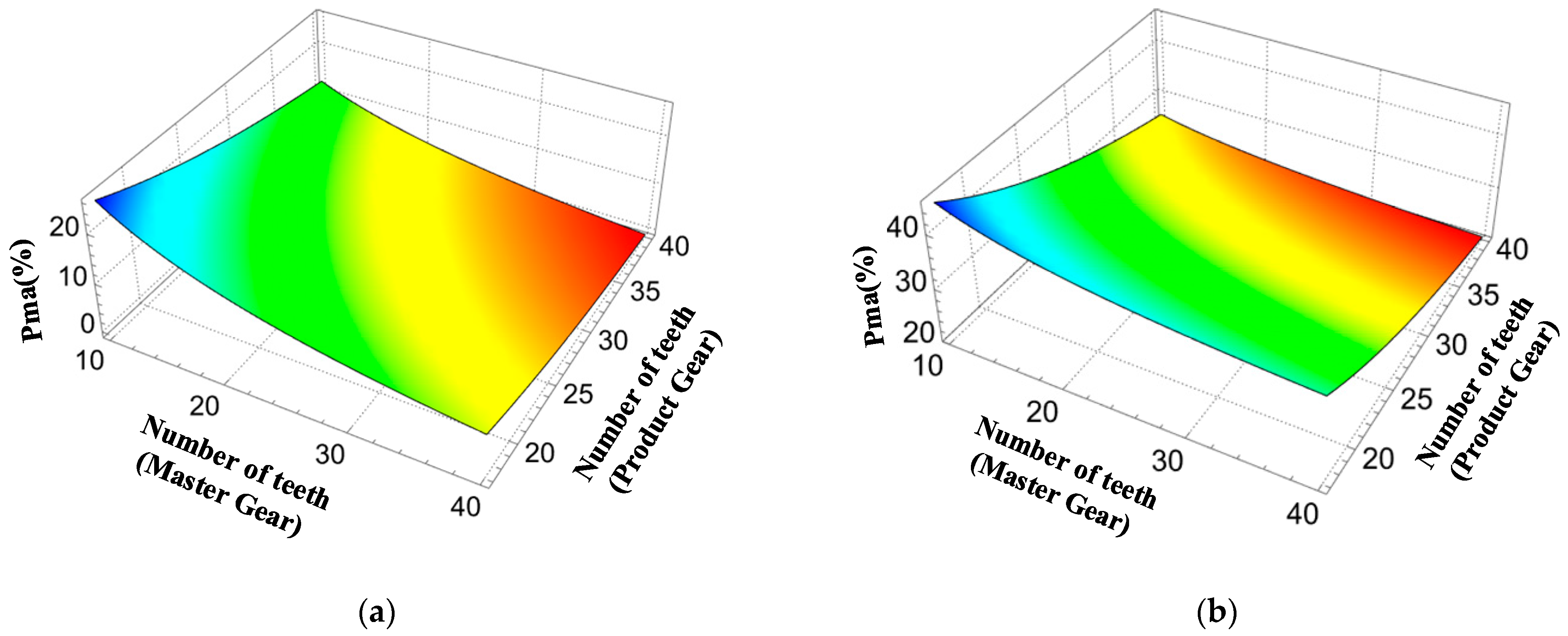 Sensors 23 09728 g006