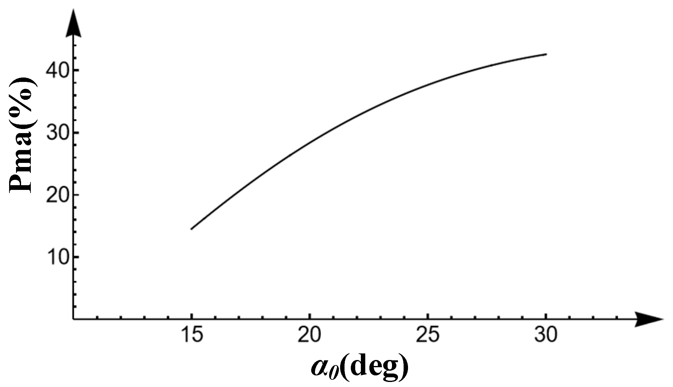 Sensors 23 09728 g007