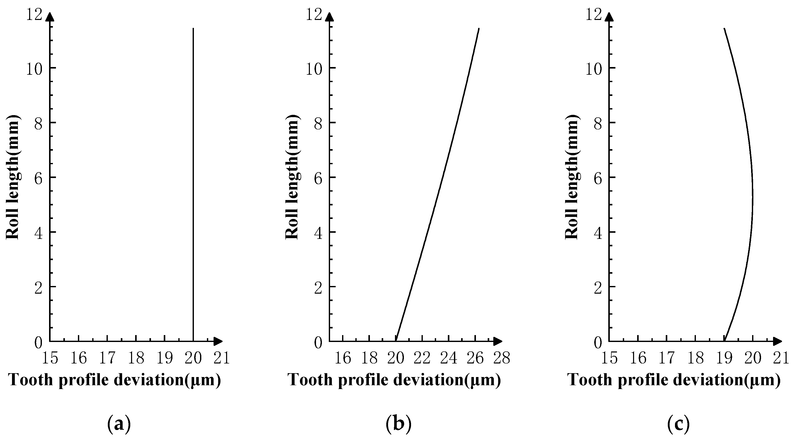 Sensors 23 09728 g008a