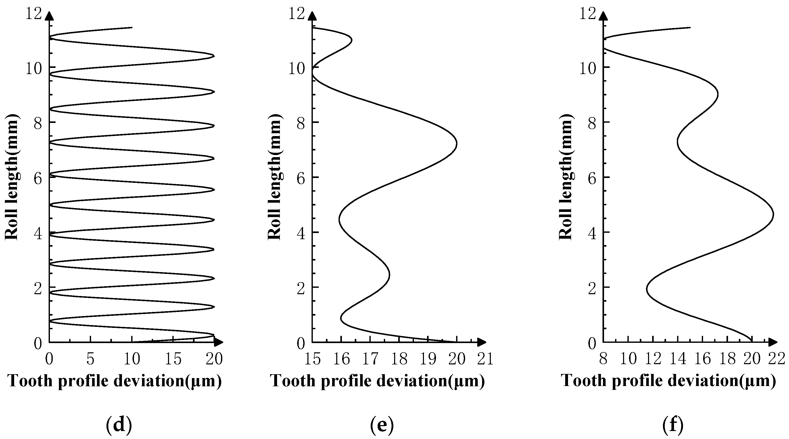 Sensors 23 09728 g008b