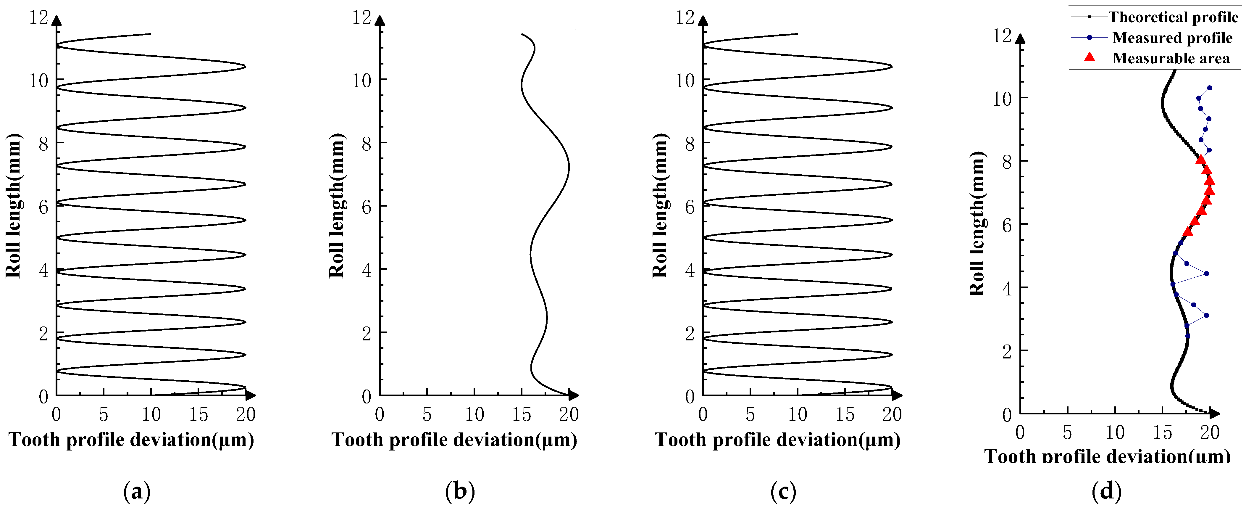 Sensors 23 09728 g010