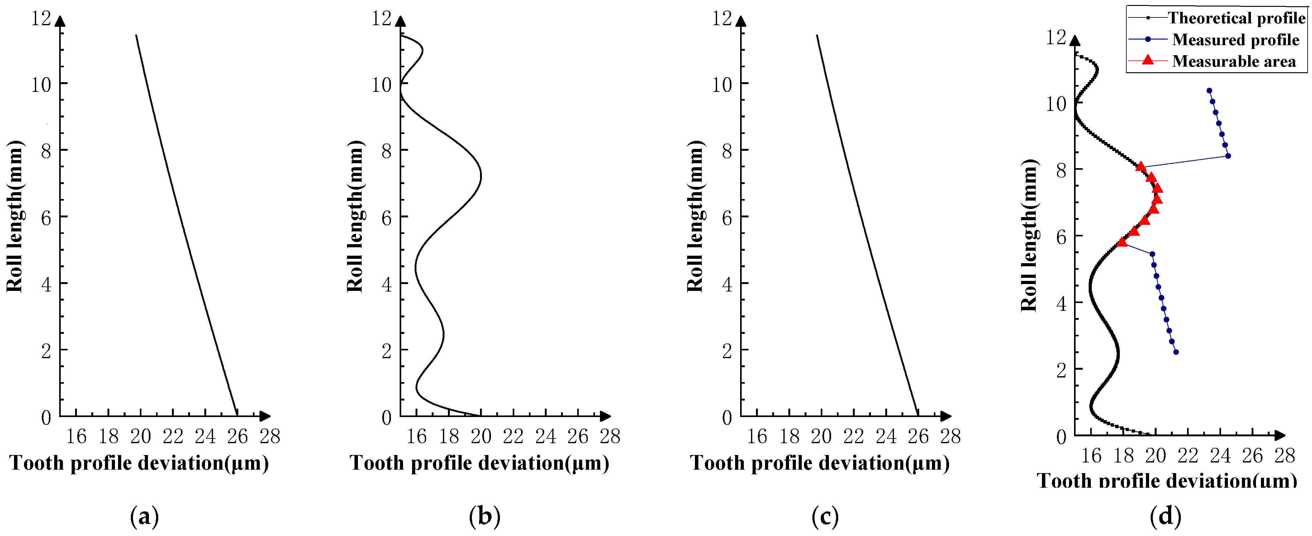 Sensors 23 09728 g012
