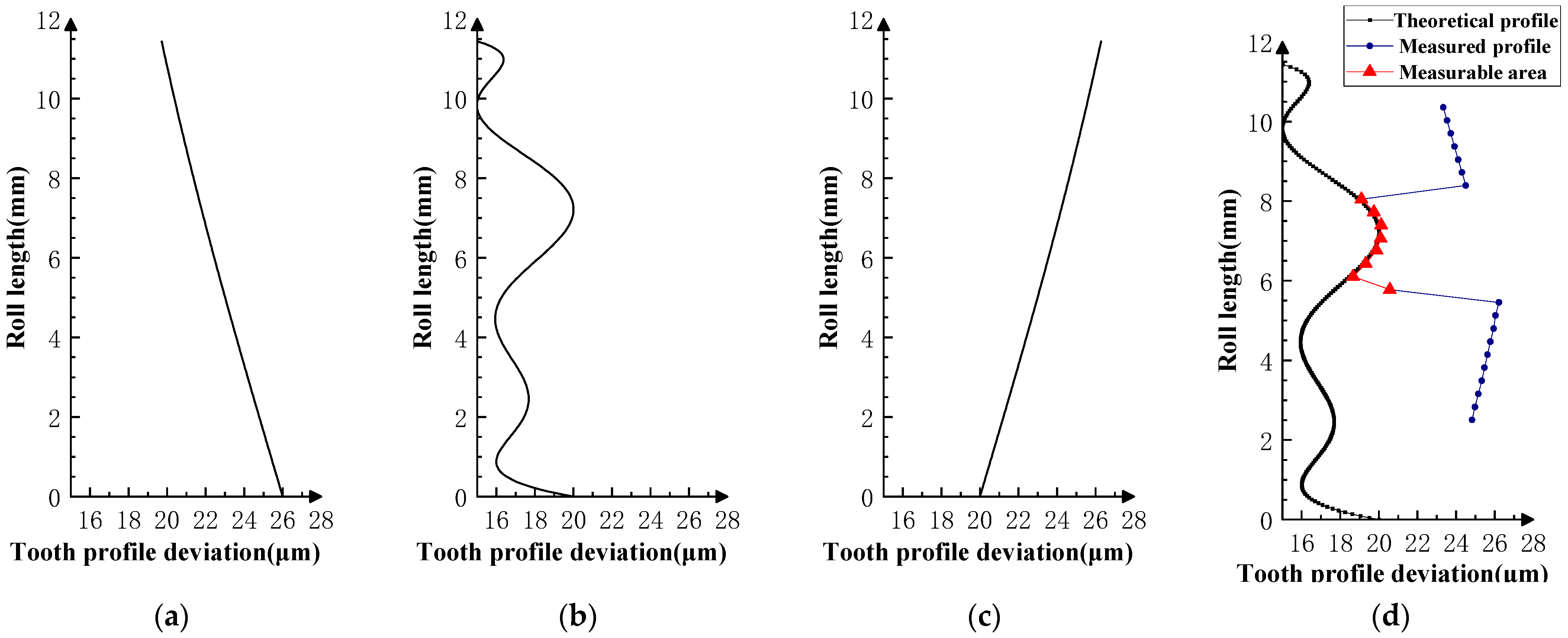 Sensors 23 09728 g013