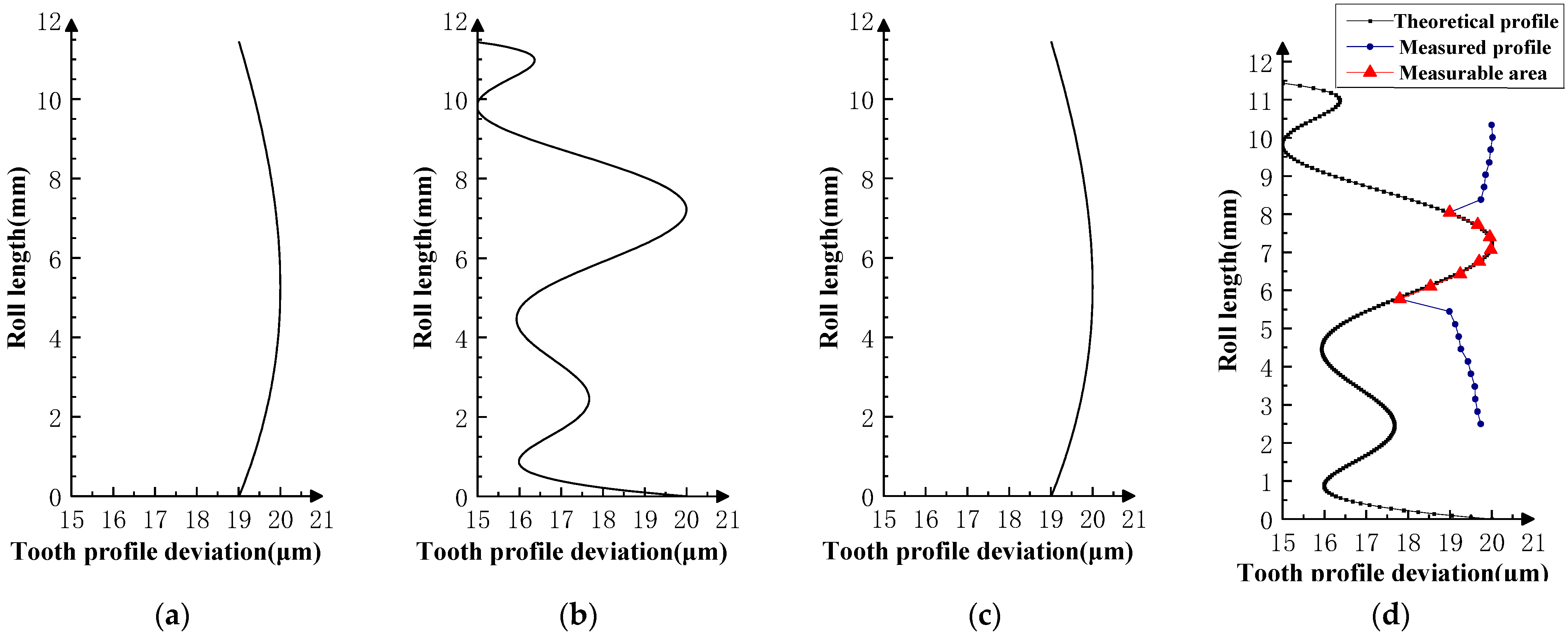 Sensors 23 09728 g014