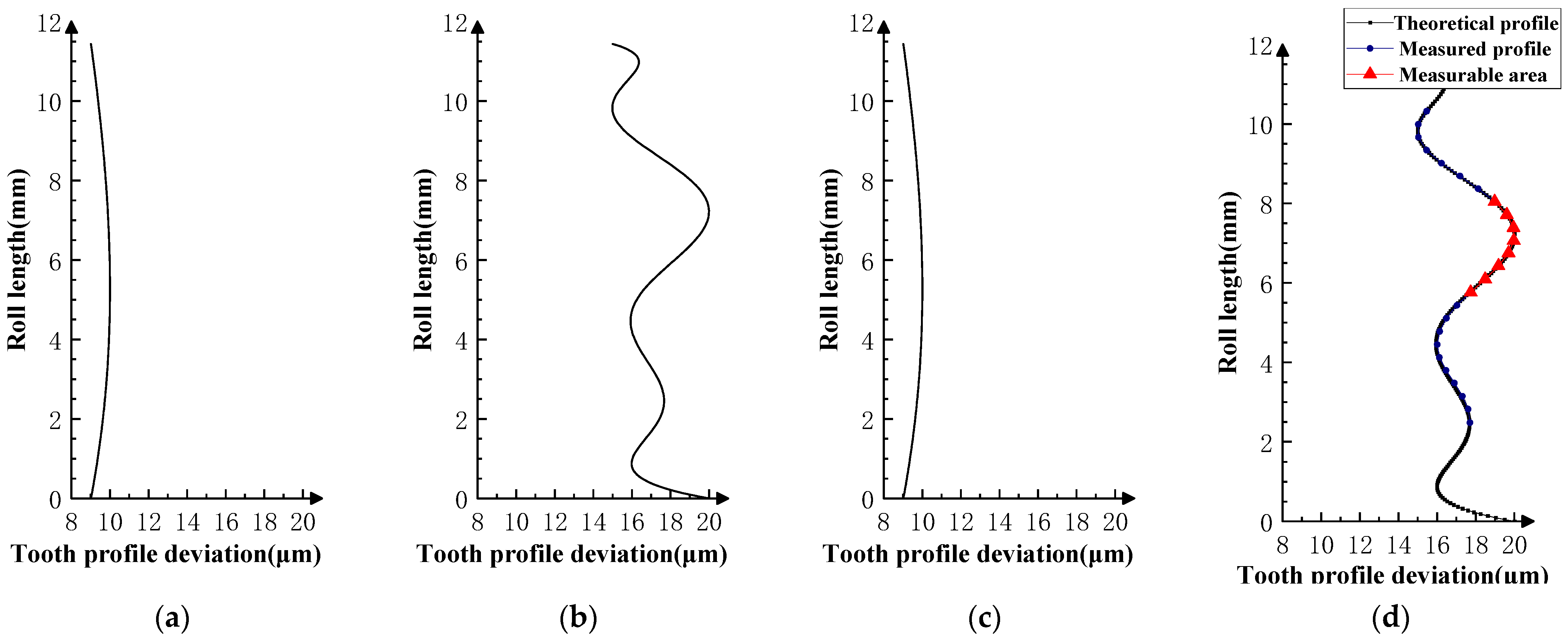 Sensors 23 09728 g016
